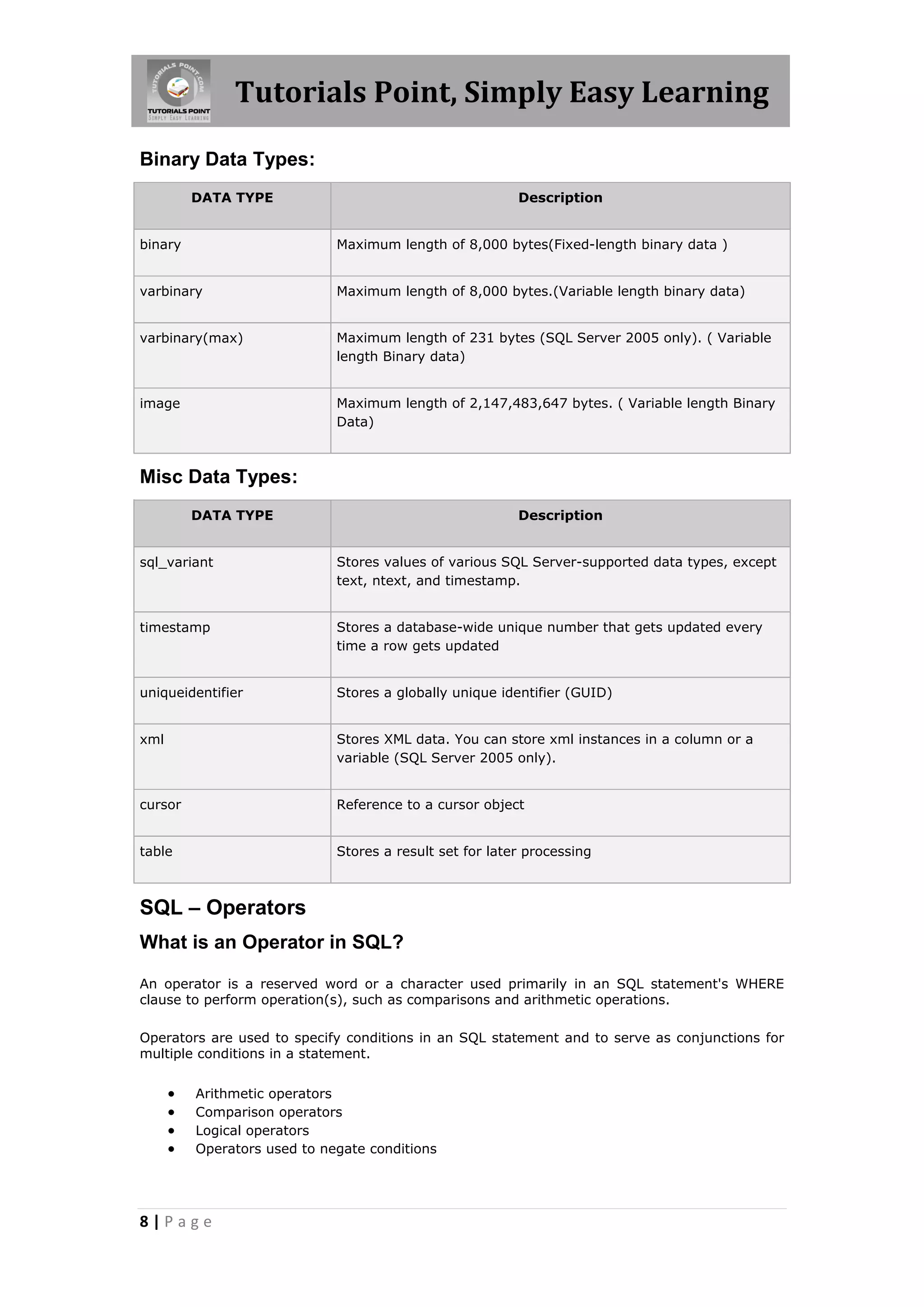 Tutorials Point, Simply Easy Learning

Binary Data Types:
          DATA TYPE                                       Description


binary                        Maximum length of 8,000 bytes(Fixed-length binary data )


varbinary                     Maximum length of 8,000 bytes.(Variable length binary data)


varbinary(max)                Maximum length of 231 bytes (SQL Server 2005 only). ( Variable
                              length Binary data)


image                         Maximum length of 2,147,483,647 bytes. ( Variable length Binary
                              Data)



Misc Data Types:
          DATA TYPE                                       Description


sql_variant                   Stores values of various SQL Server-supported data types, except
                              text, ntext, and timestamp.


timestamp                     Stores a database-wide unique number that gets updated every
                              time a row gets updated


uniqueidentifier              Stores a globally unique identifier (GUID)


xml                           Stores XML data. You can store xml instances in a column or a
                              variable (SQL Server 2005 only).


cursor                        Reference to a cursor object


table                         Stores a result set for later processing



SQL – Operators
What is an Operator in SQL?

An operator is a reserved word or a character used primarily in an SQL statement's WHERE
clause to perform operation(s), such as comparisons and arithmetic operations.

Operators are used to specify conditions in an SQL statement and to serve as conjunctions for
multiple conditions in a statement.


         Arithmetic operators
         Comparison operators
         Logical operators
         Operators used to negate conditions




8|Page
 