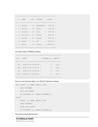 TUTORIALS POINT
Simply Easy Learning
+----+----------+-----+-----------+----------+
| ID | NAME | AGE | ADDRESS | SALARY |
+----+----------+-----+-----------+----------+
| 1 | Ramesh | 32 | Ahmedabad | 2000.00 |
| 2 | Khilan | 25 | Delhi | 1500.00 |
| 3 | kaushik | 23 | Kota | 2000.00 |
| 4 | Chaitali | 25 | Mumbai | 6500.00 |
| 5 | Hardik | 27 | Bhopal | 8500.00 |
| 6 | Komal | 22 | MP | 4500.00 |
| 7 | Muffy | 24 | Indore | 10000.00 |
+----+----------+-----+-----------+----------+
(b) Another table is ORDERS as follows:
+-----+---------------------+-------------+--------+
|OID | DATE | CUSTOMER_ID | AMOUNT |
+-----+---------------------+-------------+--------+
| 102 | 2009-10-08 00:00:00 | 3 | 3000 |
| 100 | 2009-10-08 00:00:00 | 3 | 1500 |
| 101 | 2009-11-20 00:00:00 | 2 | 1560 |
| 103 | 2008-05-20 00:00:00 | 4 | 2060 |
+-----+---------------------+-------------+--------+
Now let us join these two tables in our SELECT statement as follows:
SQL> SELECT ID, NAME, AMOUNT, DATE
FROM CUSTOMERS
LEFT JOIN ORDERS
ON CUSTOMERS.ID = ORDERS.CUSTOMER_ID
EXCEPT
SELECT ID, NAME, AMOUNT, DATE
FROM CUSTOMERS
RIGHT JOIN ORDERS
ON CUSTOMERS.ID = ORDERS.CUSTOMER_ID;
This would produce following result:
 