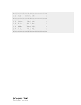 TUTORIALS POINT
Simply Easy Learning
+----+---------+--------+---------------------+
| ID | NAME | AMOUNT | DATE |
+----+---------+--------+---------------------+
| 1 | Ramesh | NULL | NULL |
| 5 | Hardik | NULL | NULL |
| 6 | Komal | NULL | NULL |
| 7 | Muffy | NULL | NULL |
+----+---------+--------+---------------------+
 