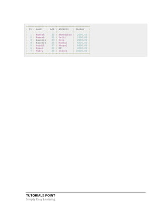 TUTORIALS POINT
Simply Easy Learning
+----+---------+-----+-----------+----------+
| ID | NAME | AGE | ADDRESS | SALARY |
+----+---------+-----+-----------+----------+
| 1 | Ramesh | 32 | Ahmedabad | 2000.00 |
| 2 | Ramesh | 25 | Delhi | 1500.00 |
| 3 | kaushik | 23 | Kota | 2000.00 |
| 4 | kaushik | 25 | Mumbai | 6500.00 |
| 5 | Hardik | 27 | Bhopal | 8500.00 |
| 6 | Komal | 22 | MP | 4500.00 |
| 7 | Muffy | 24 | Indore | 10000.00 |
+----+---------+-----+-----------+----------+
 