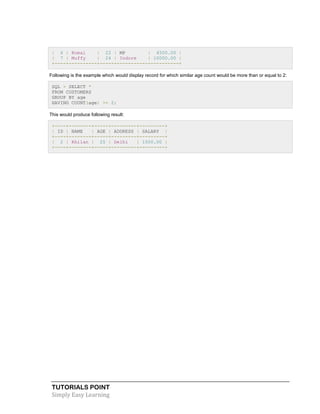 TUTORIALS POINT
Simply Easy Learning
| 6 | Komal | 22 | MP | 4500.00 |
| 7 | Muffy | 24 | Indore | 10000.00 |
+----+----------+-----+-----------+----------+
Following is the example which would display record for which similar age count would be more than or equal to 2:
SQL > SELECT *
FROM CUSTOMERS
GROUP BY age
HAVING COUNT(age) >= 2;
This would produce following result:
+----+--------+-----+---------+---------+
| ID | NAME | AGE | ADDRESS | SALARY |
+----+--------+-----+---------+---------+
| 2 | Khilan | 25 | Delhi | 1500.00 |
+----+--------+-----+---------+---------+
 