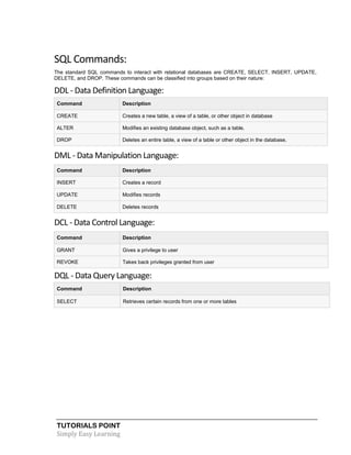 TUTORIALS POINT
Simply Easy Learning
SQL Commands:
The standard SQL commands to interact with relational databases are CREATE, SELECT, INSERT, UPDATE,
DELETE, and DROP. These commands can be classified into groups based on their nature:
DDL - Data Definition Language:
Command Description
CREATE Creates a new table, a view of a table, or other object in database
ALTER Modifies an existing database object, such as a table.
DROP Deletes an entire table, a view of a table or other object in the database.
DML - Data Manipulation Language:
Command Description
INSERT Creates a record
UPDATE Modifies records
DELETE Deletes records
DCL - Data Control Language:
Command Description
GRANT Gives a privilege to user
REVOKE Takes back privileges granted from user
DQL - Data Query Language:
Command Description
SELECT Retrieves certain records from one or more tables
 
