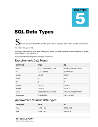 TUTORIALS POINT
Simply Easy Learning
SQL Data Types
SQL data type is an attribute that specifies type of data of any object. Each column, variable and expression
has related data type in SQL.
You would use these data types while creating your tables. You would choose a particular data type for a table
column based on your requirement.
SQL Server offers six categories of data types for your use:
Exact Numeric Data Types:
DATA TYPE FROM TO
Bigint -9,223,372,036,854,775,808 9,223,372,036,854,775,807
Int -2,147,483,648 2,147,483,647
Smallint -32,768 32,767
Tinyint 0 255
Bit 0 1
Decimal -10^38 +1 10^38 .1
Numeric -10^38 +1 10^38 .1
Money -922,337,203,685,477.5808 +922,337,203,685,477.5807
Smallmoney -214,748.3648 +214,748.3647
Approximate Numeric Data Types:
DATA TYPE FROM TO
Float -1.79E + 308 1.79E + 308
Real -3.40E + 38 3.40E + 38
CHAPTER
5
 