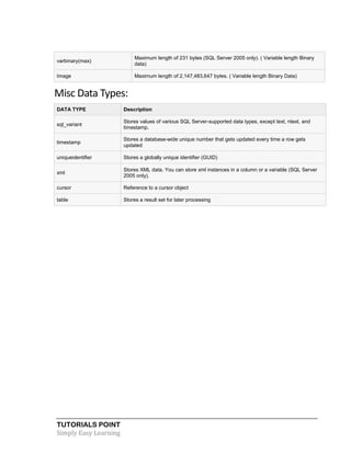 TUTORIALS POINT
Simply Easy Learning
varbinary(max)
Maximum length of 231 bytes (SQL Server 2005 only). ( Variable length Binary
data)
Image Maximum length of 2,147,483,647 bytes. ( Variable length Binary Data)
Misc Data Types:
DATA TYPE Description
sql_variant
Stores values of various SQL Server-supported data types, except text, ntext, and
timestamp.
timestamp
Stores a database-wide unique number that gets updated every time a row gets
updated
uniqueidentifier Stores a globally unique identifier (GUID)
xml
Stores XML data. You can store xml instances in a column or a variable (SQL Server
2005 only).
cursor Reference to a cursor object
table Stores a result set for later processing
 