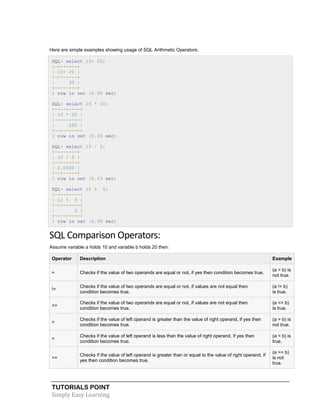 TUTORIALS POINT
Simply Easy Learning
Here are simple examples showing usage of SQL Arithmetic Operators:
SQL> select 10+ 20;
+--------+
| 10+ 20 |
+--------+
| 30 |
+--------+
1 row in set (0.00 sec)
SQL> select 10 * 20;
+---------+
| 10 * 20 |
+---------+
| 200 |
+---------+
1 row in set (0.00 sec)
SQL> select 10 / 5;
+--------+
| 10 / 5 |
+--------+
| 2.0000 |
+--------+
1 row in set (0.03 sec)
SQL> select 12 % 5;
+---------+
| 12 % 5 |
+---------+
| 2 |
+---------+
1 row in set (0.00 sec)
SQL Comparison Operators:
Assume variable a holds 10 and variable b holds 20 then:
Operator Description Example
= Checks if the value of two operands are equal or not, if yes then condition becomes true.
(a = b) is
not true.
!=
Checks if the value of two operands are equal or not, if values are not equal then
condition becomes true.
(a != b)
is true.
<>
Checks if the value of two operands are equal or not, if values are not equal then
condition becomes true.
(a <> b)
is true.
>
Checks if the value of left operand is greater than the value of right operand, if yes then
condition becomes true.
(a > b) is
not true.
<
Checks if the value of left operand is less than the value of right operand, if yes then
condition becomes true.
(a < b) is
true.
>=
Checks if the value of left operand is greater than or equal to the value of right operand, if
yes then condition becomes true.
(a >= b)
is not
true.
 