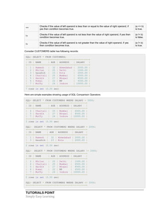 TUTORIALS POINT
Simply Easy Learning
<=
Checks if the value of left operand is less than or equal to the value of right operand, if
yes then condition becomes true.
(a <= b)
is true.
!<
Checks if the value of left operand is not less than the value of right operand, if yes then
condition becomes true.
(a !< b)
is false.
!>
Checks if the value of left operand is not greater than the value of right operand, if yes
then condition becomes true.
(a !> b)
is true.
Consider CUSTOMERS table has following records:
SQL> SELECT * FROM CUSTOMERS;
+----+----------+-----+-----------+----------+
| ID | NAME | AGE | ADDRESS | SALARY |
+----+----------+-----+-----------+----------+
| 1 | Ramesh | 32 | Ahmedabad | 2000.00 |
| 2 | Khilan | 25 | Delhi | 1500.00 |
| 3 | kaushik | 23 | Kota | 2000.00 |
| 4 | Chaitali | 25 | Mumbai | 6500.00 |
| 5 | Hardik | 27 | Bhopal | 8500.00 |
| 6 | Komal | 22 | MP | 4500.00 |
| 7 | Muffy | 24 | Indore | 10000.00 |
+----+----------+-----+-----------+----------+
7 rows in set (0.00 sec)
Here are simple examples showing usage of SQL Comparison Operators:
SQL> SELECT * FROM CUSTOMERS WHERE SALARY > 5000;
+----+----------+-----+---------+----------+
| ID | NAME | AGE | ADDRESS | SALARY |
+----+----------+-----+---------+----------+
| 4 | Chaitali | 25 | Mumbai | 6500.00 |
| 5 | Hardik | 27 | Bhopal | 8500.00 |
| 7 | Muffy | 24 | Indore | 10000.00 |
+----+----------+-----+---------+----------+
3 rows in set (0.00 sec)
SQL> SELECT * FROM CUSTOMERS WHERE SALARY = 2000;
+----+---------+-----+-----------+---------+
| ID | NAME | AGE | ADDRESS | SALARY |
+----+---------+-----+-----------+---------+
| 1 | Ramesh | 32 | Ahmedabad | 2000.00 |
| 3 | kaushik | 23 | Kota | 2000.00 |
+----+---------+-----+-----------+---------+
2 rows in set (0.00 sec)
SQL> SELECT * FROM CUSTOMERS WHERE SALARY != 2000;
+----+----------+-----+---------+----------+
| ID | NAME | AGE | ADDRESS | SALARY |
+----+----------+-----+---------+----------+
| 2 | Khilan | 25 | Delhi | 1500.00 |
| 4 | Chaitali | 25 | Mumbai | 6500.00 |
| 5 | Hardik | 27 | Bhopal | 8500.00 |
| 6 | Komal | 22 | MP | 4500.00 |
| 7 | Muffy | 24 | Indore | 10000.00 |
+----+----------+-----+---------+----------+
5 rows in set (0.00 sec)
SQL> SELECT * FROM CUSTOMERS WHERE SALARY <> 2000;
+----+----------+-----+---------+----------+
 