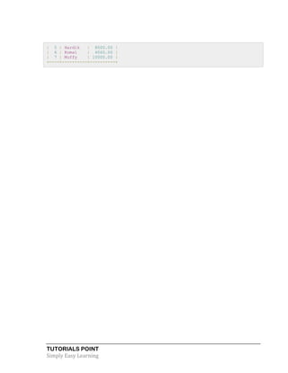 TUTORIALS POINT
Simply Easy Learning
| 5 | Hardik | 8500.00 |
| 6 | Komal | 4500.00 |
| 7 | Muffy | 10000.00 |
+----+----------+----------+
 