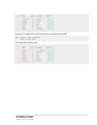 TUTORIALS POINT
Simply Easy Learning
| ID | NAME | AGE | ADDRESS | SALARY |
+----+----------+-----+-----------+----------+
| 4 | Chaitali | 25 | Mumbai | 6500.00 |
| 5 | Hardik | 27 | Bhopal | 8500.00 |
| 3 | kaushik | 23 | Kota | 2000.00 |
| 2 | Khilan | 25 | Delhi | 1500.00 |
| 6 | Komal | 22 | MP | 4500.00 |
| 7 | Muffy | 24 | Indore | 10000.00 |
| 1 | Ramesh | 32 | Ahmedabad | 2000.00 |
+----+----------+-----+-----------+----------+
Following is an example which would sort the result in descending order by NAME:
SQL> SELECT * FROM CUSTOMERS
ORDER BY NAME DESC;
This would produce following result:
+----+----------+-----+-----------+----------+
| ID | NAME | AGE | ADDRESS | SALARY |
+----+----------+-----+-----------+----------+
| 1 | Ramesh | 32 | Ahmedabad | 2000.00 |
| 7 | Muffy | 24 | Indore | 10000.00 |
| 6 | Komal | 22 | MP | 4500.00 |
| 2 | Khilan | 25 | Delhi | 1500.00 |
| 3 | kaushik | 23 | Kota | 2000.00 |
| 5 | Hardik | 27 | Bhopal | 8500.00 |
| 4 | Chaitali | 25 | Mumbai | 6500.00 |
+----+----------+-----+-----------+----------+
 