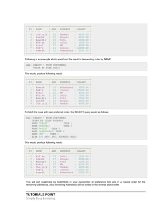 TUTORIALS POINT
Simply Easy Learning
+----+----------+-----+-----------+----------+
| ID | NAME | AGE | ADDRESS | SALARY |
+----+----------+-----+-----------+----------+
| 4 | Chaitali | 25 | Mumbai | 6500.00 |
| 5 | Hardik | 27 | Bhopal | 8500.00 |
| 3 | kaushik | 23 | Kota | 2000.00 |
| 2 | Khilan | 25 | Delhi | 1500.00 |
| 6 | Komal | 22 | MP | 4500.00 |
| 7 | Muffy | 24 | Indore | 10000.00 |
| 1 | Ramesh | 32 | Ahmedabad | 2000.00 |
+----+----------+-----+-----------+----------+
Following is an example which would sort the result in descending order by NAME:
SQL> SELECT * FROM CUSTOMERS
ORDER BY NAME DESC;
This would produce following result:
+----+----------+-----+-----------+----------+
| ID | NAME | AGE | ADDRESS | SALARY |
+----+----------+-----+-----------+----------+
| 1 | Ramesh | 32 | Ahmedabad | 2000.00 |
| 7 | Muffy | 24 | Indore | 10000.00 |
| 6 | Komal | 22 | MP | 4500.00 |
| 2 | Khilan | 25 | Delhi | 1500.00 |
| 3 | kaushik | 23 | Kota | 2000.00 |
| 5 | Hardik | 27 | Bhopal | 8500.00 |
| 4 | Chaitali | 25 | Mumbai | 6500.00 |
+----+----------+-----+-----------+----------+
To fetch the rows with own preferred order, the SELECT query would as follows:
SQL> SELECT * FROM CUSTOMERS
ORDER BY (CASE ADDRESS
WHEN 'DELHI' THEN 1
WHEN 'BHOPAL' THEN 2
WHEN 'KOTA' THEN 3
WHEN 'AHMADABAD' THEN 4
WHEN 'MP' THEN 5
ELSE 100 END) ASC, ADDRESS DESC;
This would produce following result:
+----+----------+-----+-----------+----------+
| ID | NAME | AGE | ADDRESS | SALARY |
+----+----------+-----+-----------+----------+
| 2 | Khilan | 25 | Delhi | 1500.00 |
| 5 | Hardik | 27 | Bhopal | 8500.00 |
| 3 | kaushik | 23 | Kota | 2000.00 |
| 6 | Komal | 22 | MP | 4500.00 |
| 4 | Chaitali | 25 | Mumbai | 6500.00 |
| 7 | Muffy | 24 | Indore | 10000.00 |
| 1 | Ramesh | 32 | Ahmedabad | 2000.00 |
+----+----------+-----+-----------+----------+
This will sort customers by ADDRESS in your ownoOrder of preference first and in a natural order for the
remaining addresses. Also remaining Addresses will be sorted in the reverse alpha order.
 