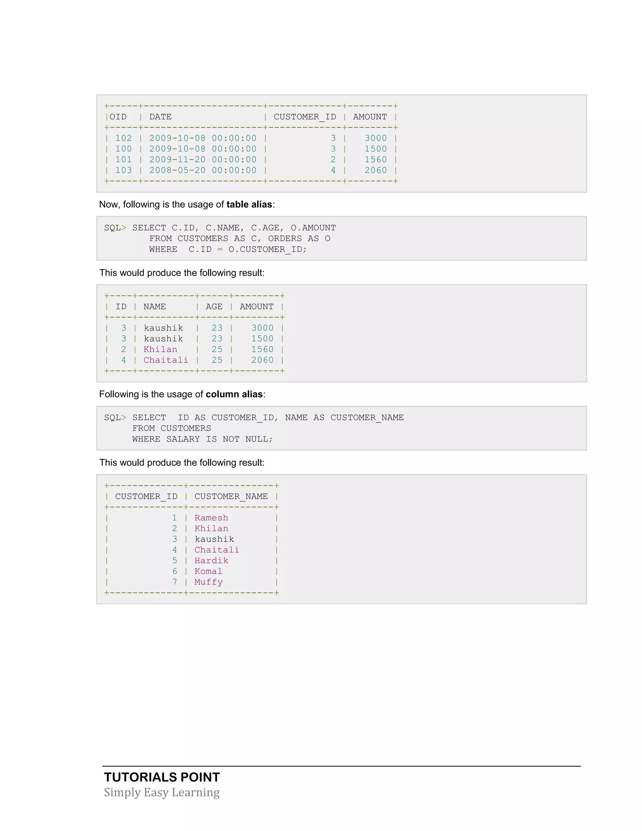 +-----+---------------------+-------------+--------+
|OID | DATE
| CUSTOMER_ID | AMOUNT |
+-----+---------------------+-------------+--------+
| 102 | 2009-10-08 00:00:00 |
3 |
3000 |
| 100 | 2009-10-08 00:00:00 |
3 |
1500 |
| 101 | 2009-11-20 00:00:00 |
2 |
1560 |
| 103 | 2008-05-20 00:00:00 |
4 |
2060 |
+-----+---------------------+-------------+--------+
Now, following is the usage of table alias:
SQL> SELECT C.ID, C.NAME, C.AGE, O.AMOUNT
FROM CUSTOMERS AS C, ORDERS AS O
WHERE C.ID = O.CUSTOMER_ID;
This would produce the following result:
+----+----------+-----+--------+
| ID | NAME
| AGE | AMOUNT |
+----+----------+-----+--------+
| 3 | kaushik | 23 |
3000 |
| 3 | kaushik | 23 |
1500 |
| 2 | Khilan
| 25 |
1560 |
| 4 | Chaitali | 25 |
2060 |
+----+----------+-----+--------+
Following is the usage of column alias:
SQL> SELECT ID AS CUSTOMER_ID, NAME AS CUSTOMER_NAME
FROM CUSTOMERS
WHERE SALARY IS NOT NULL;
This would produce the following result:
+-------------+---------------+
| CUSTOMER_ID | CUSTOMER_NAME |
+-------------+---------------+
|
1 | Ramesh
|
|
2 | Khilan
|
|
3 | kaushik
|
|
4 | Chaitali
|
|
5 | Hardik
|
|
6 | Komal
|
|
7 | Muffy
|
+-------------+---------------+

TUTORIALS POINT
Simply Easy Learning

 