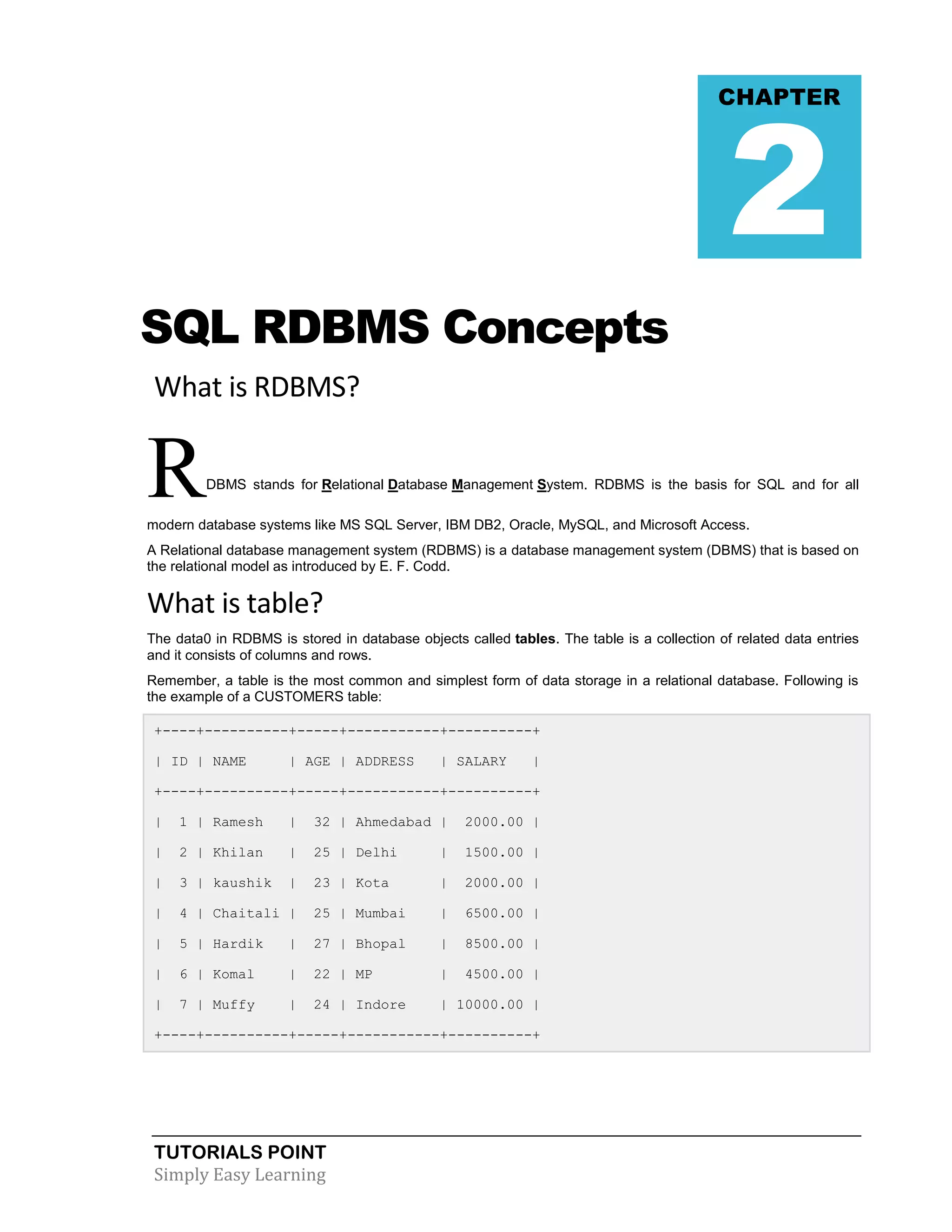 2

CHAPTER

SQL RDBMS Concepts
What is RDBMS?

R

DBMS stands for Relational Database Management System. RDBMS is the basis for SQL and for all

modern database systems like MS SQL Server, IBM DB2, Oracle, MySQL, and Microsoft Access.
A Relational database management system (RDBMS) is a database management system (DBMS) that is based on
the relational model as introduced by E. F. Codd.

What is table?
The data0 in RDBMS is stored in database objects called tables. The table is a collection of related data entries
and it consists of columns and rows.
Remember, a table is the most common and simplest form of data storage in a relational database. Following is
the example of a CUSTOMERS table:
+----+----------+-----+-----------+----------+
| ID | NAME

| AGE | ADDRESS

| SALARY

|

+----+----------+-----+-----------+----------+
|

1 | Ramesh

|

32 | Ahmedabad |

2000.00 |

|

2 | Khilan

|

25 | Delhi

|

1500.00 |

|

3 | kaushik

|

23 | Kota

|

2000.00 |

|

4 | Chaitali |

25 | Mumbai

|

6500.00 |

|

5 | Hardik

|

27 | Bhopal

|

8500.00 |

|

6 | Komal

|

22 | MP

|

4500.00 |

|

7 | Muffy

|

24 | Indore

| 10000.00 |

+----+----------+-----+-----------+----------+

TUTORIALS POINT
Simply Easy Learning

 