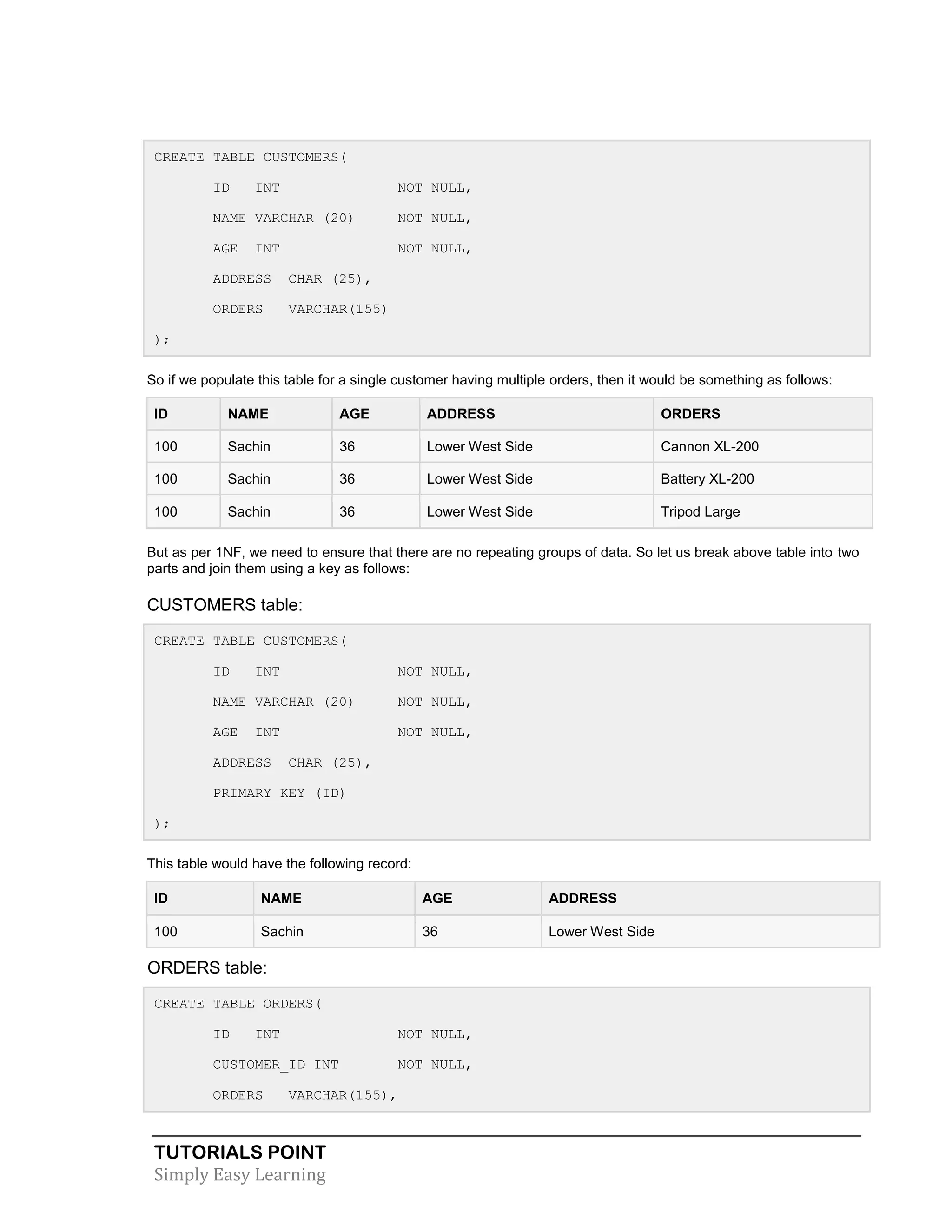 CREATE TABLE CUSTOMERS(
ID

INT

NOT NULL,

NAME VARCHAR (20)

NOT NULL,

AGE

NOT NULL,

INT

ADDRESS

CHAR (25),

ORDERS

VARCHAR(155)

);
So if we populate this table for a single customer having multiple orders, then it would be something as follows:
ID

NAME

AGE

ADDRESS

ORDERS

100

Sachin

36

Lower West Side

Cannon XL-200

100

Sachin

36

Lower West Side

Battery XL-200

100

Sachin

36

Lower West Side

Tripod Large

But as per 1NF, we need to ensure that there are no repeating groups of data. So let us break above table into two
parts and join them using a key as follows:

CUSTOMERS table:
CREATE TABLE CUSTOMERS(
ID

INT

NOT NULL,

NAME VARCHAR (20)

NOT NULL,

AGE

NOT NULL,

INT

ADDRESS

CHAR (25),

PRIMARY KEY (ID)
);
This table would have the following record:
ID

NAME

AGE

ADDRESS

100

Sachin

36

Lower West Side

ORDERS table:
CREATE TABLE ORDERS(
ID

INT

NOT NULL,

CUSTOMER_ID INT
ORDERS

VARCHAR(155),

NOT NULL,

TUTORIALS POINT
Simply Easy Learning

 