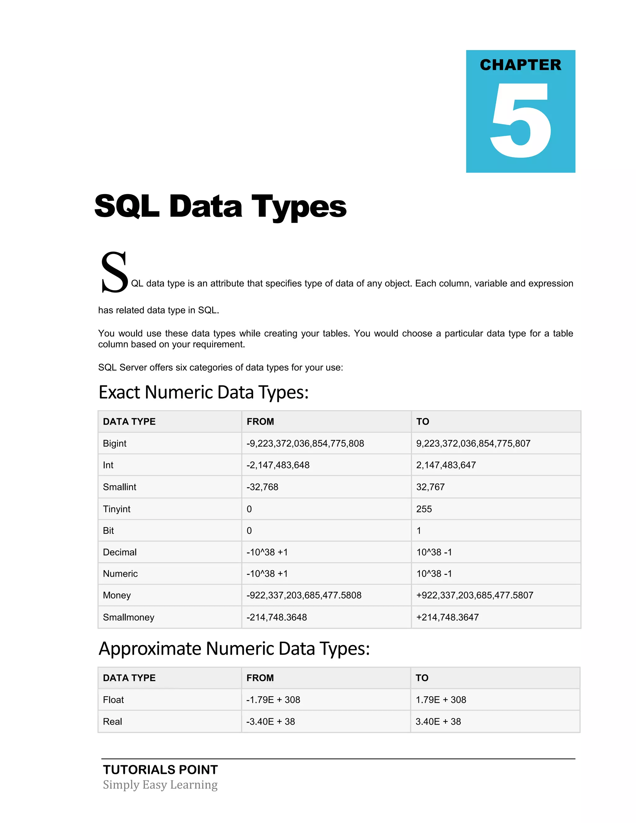 5

CHAPTER

SQL Data Types

S

QL data type is an attribute that specifies type of data of any object. Each column, variable and expression

has related data type in SQL.
You would use these data types while creating your tables. You would choose a particular data type for a table
column based on your requirement.
SQL Server offers six categories of data types for your use:

Exact Numeric Data Types:
DATA TYPE

FROM

TO

Bigint

-9,223,372,036,854,775,808

9,223,372,036,854,775,807

Int

-2,147,483,648

2,147,483,647

Smallint

-32,768

32,767

Tinyint

0

255

Bit

0

1

Decimal

-10^38 +1

10^38 -1

Numeric

-10^38 +1

10^38 -1

Money

-922,337,203,685,477.5808

+922,337,203,685,477.5807

Smallmoney

-214,748.3648

+214,748.3647

Approximate Numeric Data Types:
DATA TYPE

FROM

TO

Float

-1.79E + 308

1.79E + 308

Real

-3.40E + 38

3.40E + 38

TUTORIALS POINT
Simply Easy Learning

 