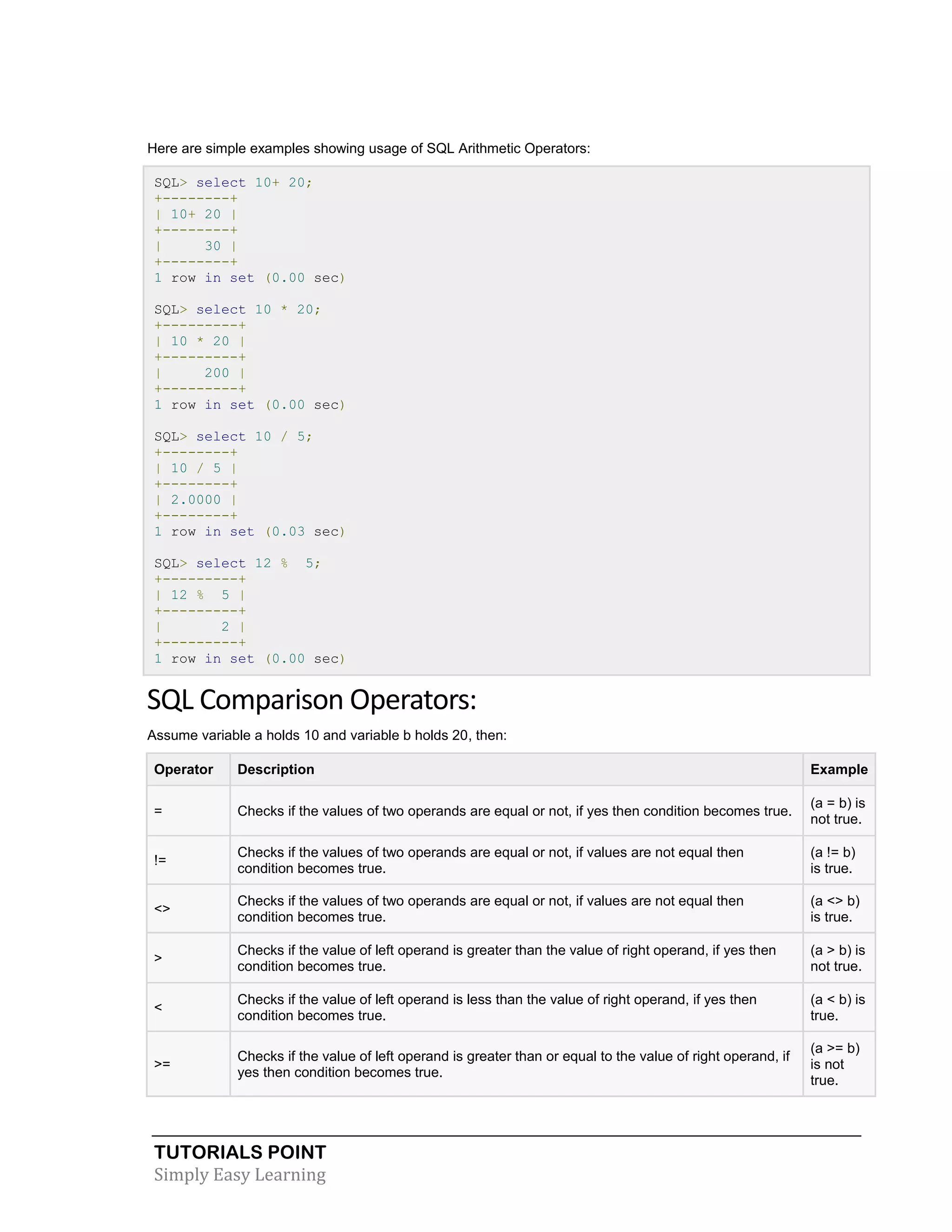 Here are simple examples showing usage of SQL Arithmetic Operators:
SQL> select 10+ 20;
+--------+
| 10+ 20 |
+--------+
|
30 |
+--------+
1 row in set (0.00 sec)
SQL> select 10 * 20;
+---------+
| 10 * 20 |
+---------+
|
200 |
+---------+
1 row in set (0.00 sec)
SQL> select 10 / 5;
+--------+
| 10 / 5 |
+--------+
| 2.0000 |
+--------+
1 row in set (0.03 sec)
SQL> select 12 % 5;
+---------+
| 12 % 5 |
+---------+
|
2 |
+---------+
1 row in set (0.00 sec)

SQL Comparison Operators:
Assume variable a holds 10 and variable b holds 20, then:
Operator

Description

Example

=

Checks if the values of two operands are equal or not, if yes then condition becomes true.

(a = b) is
not true.

!=

Checks if the values of two operands are equal or not, if values are not equal then
condition becomes true.

(a != b)
is true.

<>

Checks if the values of two operands are equal or not, if values are not equal then
condition becomes true.

(a <> b)
is true.

>

Checks if the value of left operand is greater than the value of right operand, if yes then
condition becomes true.

(a > b) is
not true.

<

Checks if the value of left operand is less than the value of right operand, if yes then
condition becomes true.

(a < b) is
true.

>=

Checks if the value of left operand is greater than or equal to the value of right operand, if
yes then condition becomes true.

(a >= b)
is not
true.

TUTORIALS POINT
Simply Easy Learning

 