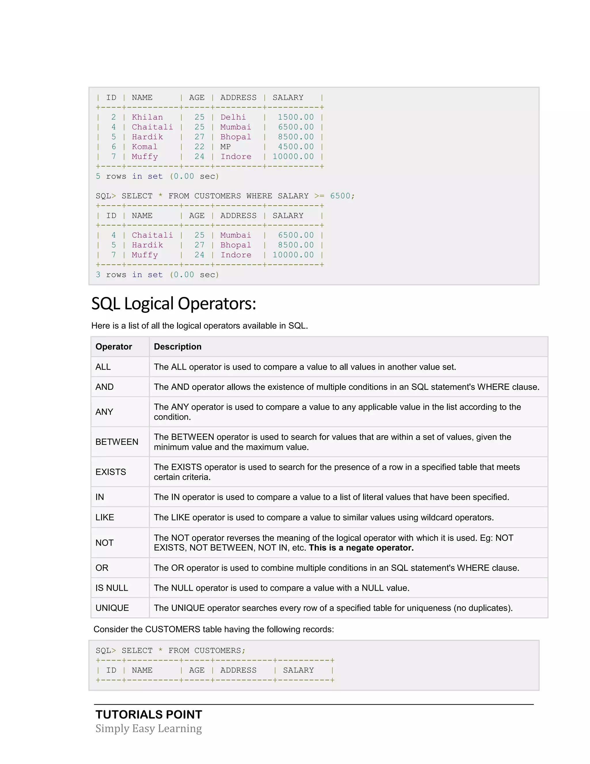 | ID | NAME
| AGE | ADDRESS | SALARY
|
+----+----------+-----+---------+----------+
| 2 | Khilan
| 25 | Delhi
| 1500.00 |
| 4 | Chaitali | 25 | Mumbai | 6500.00 |
| 5 | Hardik
| 27 | Bhopal | 8500.00 |
| 6 | Komal
| 22 | MP
| 4500.00 |
| 7 | Muffy
| 24 | Indore | 10000.00 |
+----+----------+-----+---------+----------+
5 rows in set (0.00 sec)
SQL> SELECT * FROM CUSTOMERS WHERE SALARY >= 6500;
+----+----------+-----+---------+----------+
| ID | NAME
| AGE | ADDRESS | SALARY
|
+----+----------+-----+---------+----------+
| 4 | Chaitali | 25 | Mumbai | 6500.00 |
| 5 | Hardik
| 27 | Bhopal | 8500.00 |
| 7 | Muffy
| 24 | Indore | 10000.00 |
+----+----------+-----+---------+----------+
3 rows in set (0.00 sec)

SQL Logical Operators:
Here is a list of all the logical operators available in SQL.
Operator

Description

ALL

The ALL operator is used to compare a value to all values in another value set.

AND

The AND operator allows the existence of multiple conditions in an SQL statement's WHERE clause.

ANY

The ANY operator is used to compare a value to any applicable value in the list according to the
condition.

BETWEEN

The BETWEEN operator is used to search for values that are within a set of values, given the
minimum value and the maximum value.

EXISTS

The EXISTS operator is used to search for the presence of a row in a specified table that meets
certain criteria.

IN

The IN operator is used to compare a value to a list of literal values that have been specified.

LIKE

The LIKE operator is used to compare a value to similar values using wildcard operators.

NOT

The NOT operator reverses the meaning of the logical operator with which it is used. Eg: NOT
EXISTS, NOT BETWEEN, NOT IN, etc. This is a negate operator.

OR

The OR operator is used to combine multiple conditions in an SQL statement's WHERE clause.

IS NULL

The NULL operator is used to compare a value with a NULL value.

UNIQUE

The UNIQUE operator searches every row of a specified table for uniqueness (no duplicates).

Consider the CUSTOMERS table having the following records:
SQL> SELECT * FROM CUSTOMERS;
+----+----------+-----+-----------+----------+
| ID | NAME
| AGE | ADDRESS
| SALARY
|
+----+----------+-----+-----------+----------+

TUTORIALS POINT
Simply Easy Learning

 