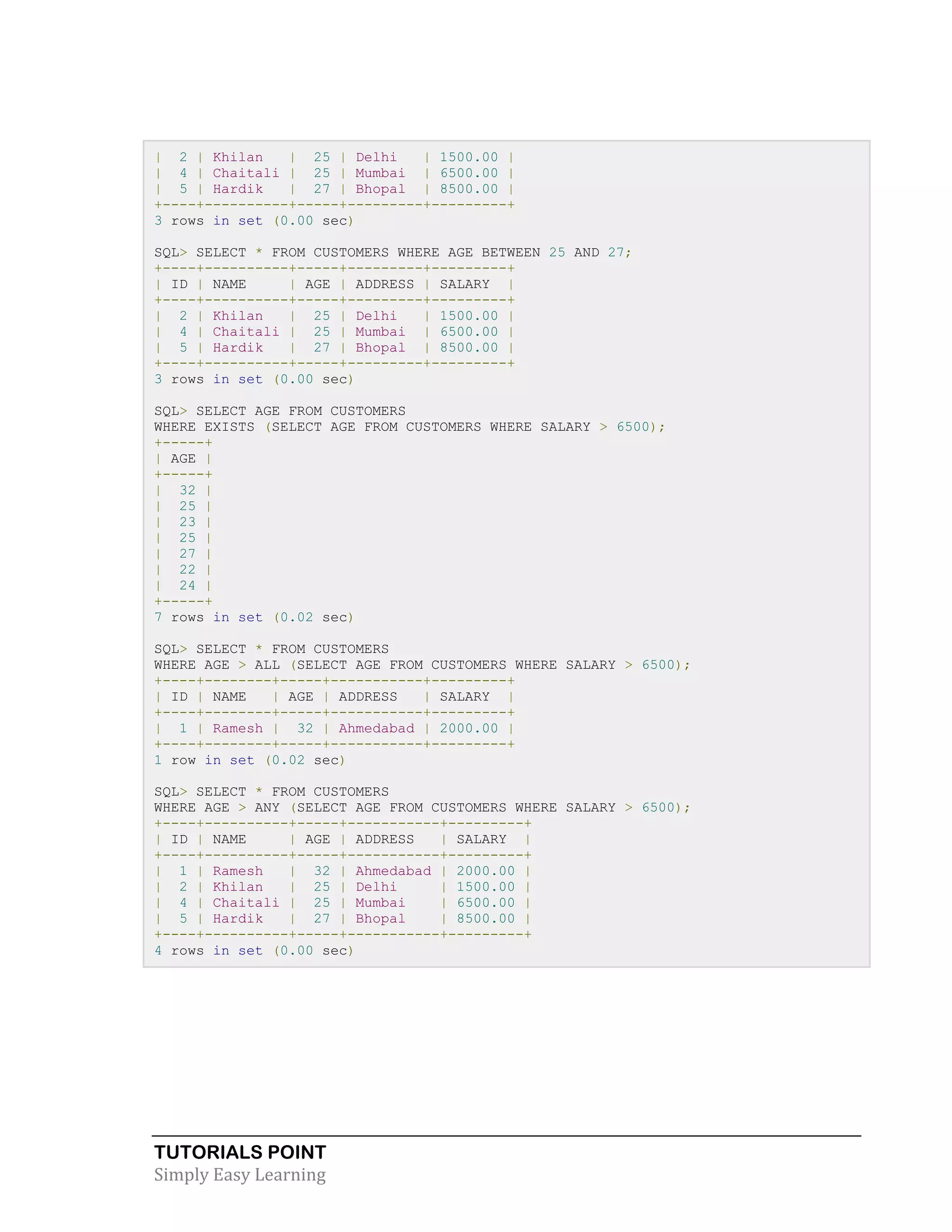 | 2 | Khilan
| 25 | Delhi
| 1500.00 |
| 4 | Chaitali | 25 | Mumbai | 6500.00 |
| 5 | Hardik
| 27 | Bhopal | 8500.00 |
+----+----------+-----+---------+---------+
3 rows in set (0.00 sec)
SQL> SELECT * FROM CUSTOMERS WHERE AGE BETWEEN 25 AND 27;
+----+----------+-----+---------+---------+
| ID | NAME
| AGE | ADDRESS | SALARY |
+----+----------+-----+---------+---------+
| 2 | Khilan
| 25 | Delhi
| 1500.00 |
| 4 | Chaitali | 25 | Mumbai | 6500.00 |
| 5 | Hardik
| 27 | Bhopal | 8500.00 |
+----+----------+-----+---------+---------+
3 rows in set (0.00 sec)
SQL> SELECT AGE FROM CUSTOMERS
WHERE EXISTS (SELECT AGE FROM CUSTOMERS WHERE SALARY > 6500);
+-----+
| AGE |
+-----+
| 32 |
| 25 |
| 23 |
| 25 |
| 27 |
| 22 |
| 24 |
+-----+
7 rows in set (0.02 sec)
SQL> SELECT * FROM CUSTOMERS
WHERE AGE > ALL (SELECT AGE FROM CUSTOMERS WHERE SALARY > 6500);
+----+--------+-----+-----------+---------+
| ID | NAME
| AGE | ADDRESS
| SALARY |
+----+--------+-----+-----------+---------+
| 1 | Ramesh | 32 | Ahmedabad | 2000.00 |
+----+--------+-----+-----------+---------+
1 row in set (0.02 sec)
SQL> SELECT * FROM CUSTOMERS
WHERE AGE > ANY (SELECT AGE FROM CUSTOMERS WHERE SALARY > 6500);
+----+----------+-----+-----------+---------+
| ID | NAME
| AGE | ADDRESS
| SALARY |
+----+----------+-----+-----------+---------+
| 1 | Ramesh
| 32 | Ahmedabad | 2000.00 |
| 2 | Khilan
| 25 | Delhi
| 1500.00 |
| 4 | Chaitali | 25 | Mumbai
| 6500.00 |
| 5 | Hardik
| 27 | Bhopal
| 8500.00 |
+----+----------+-----+-----------+---------+
4 rows in set (0.00 sec)

TUTORIALS POINT
Simply Easy Learning

 