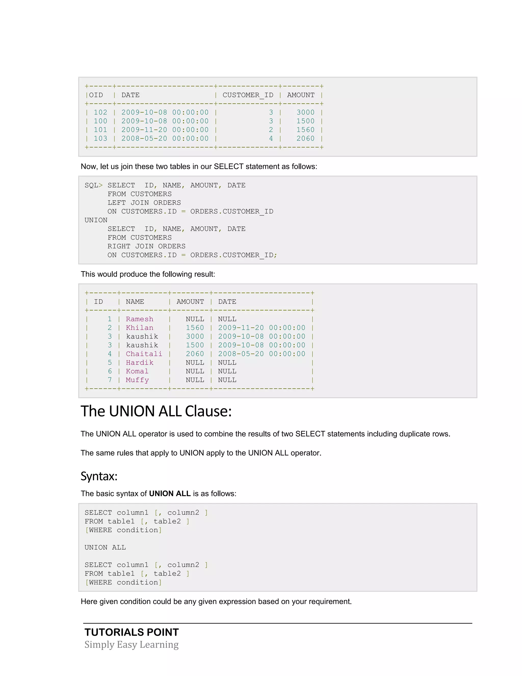 TUTORIALS POINT 
Simply Easy Learning 
+-----+---------------------+-------------+--------+ |OID | DATE | CUSTOMER_ID | AMOUNT | +-----+---------------------+-------------+--------+ | 102 | 2009-10-08 00:00:00 | 3 | 3000 | | 100 | 2009-10-08 00:00:00 | 3 | 1500 | | 101 | 2009-11-20 00:00:00 | 2 | 1560 | | 103 | 2008-05-20 00:00:00 | 4 | 2060 | +-----+---------------------+-------------+--------+ Now, let us join these two tables in our SELECT statement as follows: SQL> SELECT ID, NAME, AMOUNT, DATE FROM CUSTOMERS LEFT JOIN ORDERS ON CUSTOMERS.ID = ORDERS.CUSTOMER_ID UNION SELECT ID, NAME, AMOUNT, DATE FROM CUSTOMERS RIGHT JOIN ORDERS ON CUSTOMERS.ID = ORDERS.CUSTOMER_ID; This would produce the following result: +------+----------+--------+---------------------+ | ID | NAME | AMOUNT | DATE | +------+----------+--------+---------------------+ | 1 | Ramesh | NULL | NULL | | 2 | Khilan | 1560 | 2009-11-20 00:00:00 | | 3 | kaushik | 3000 | 2009-10-08 00:00:00 | | 3 | kaushik | 1500 | 2009-10-08 00:00:00 | | 4 | Chaitali | 2060 | 2008-05-20 00:00:00 | | 5 | Hardik | NULL | NULL | | 6 | Komal | NULL | NULL | | 7 | Muffy | NULL | NULL | +------+----------+--------+---------------------+ The UNION ALL Clause: The UNION ALL operator is used to combine the results of two SELECT statements including duplicate rows. The same rules that apply to UNION apply to the UNION ALL operator. Syntax: The basic syntax of UNION ALL is as follows: SELECT column1 [, column2 ] FROM table1 [, table2 ] [WHERE condition] UNION ALL SELECT column1 [, column2 ] FROM table1 [, table2 ] [WHERE condition] Here given condition could be any given expression based on your requirement.  