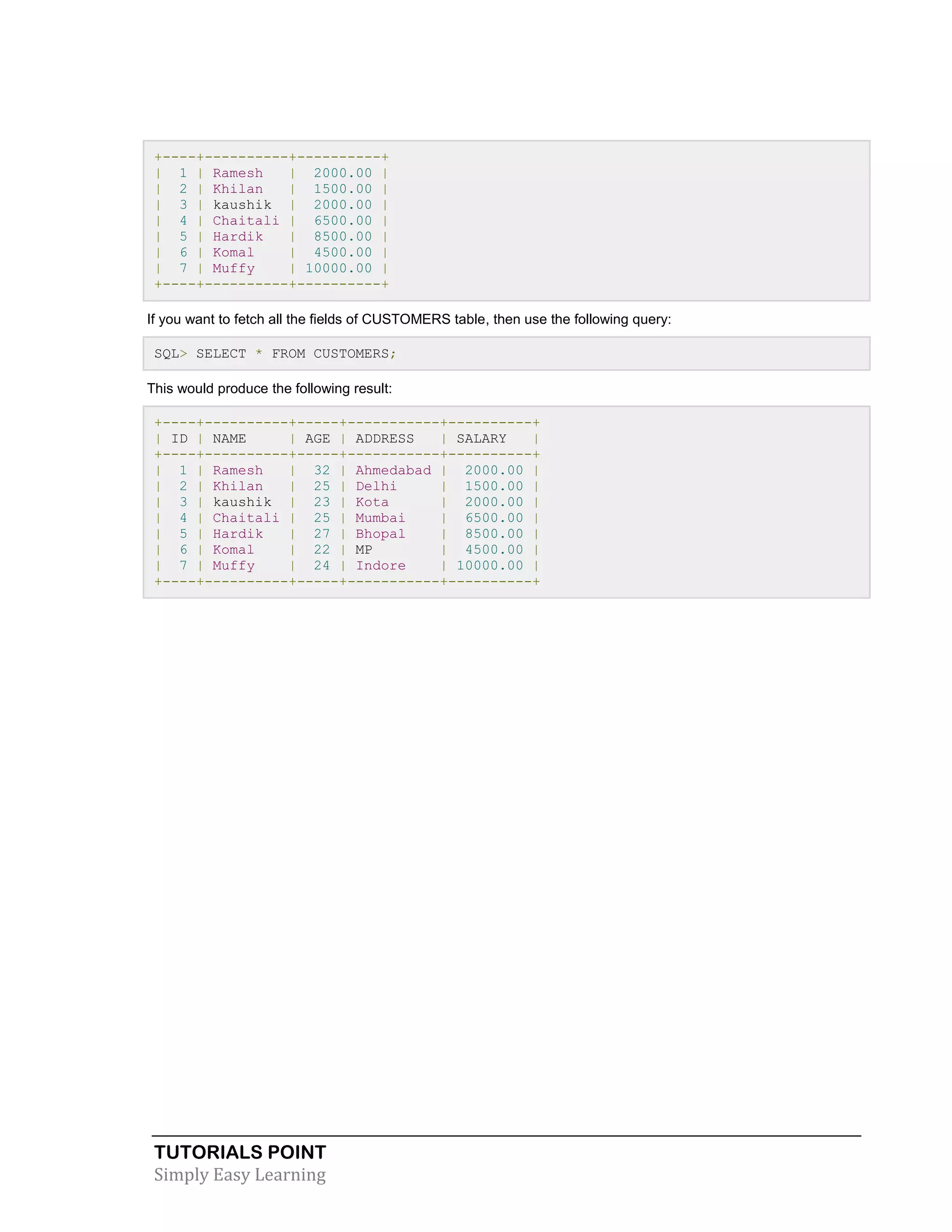 TUTORIALS POINT 
Simply Easy Learning 
+----+----------+----------+ | 1 | Ramesh | 2000.00 | | 2 | Khilan | 1500.00 | | 3 | kaushik | 2000.00 | | 4 | Chaitali | 6500.00 | | 5 | Hardik | 8500.00 | | 6 | Komal | 4500.00 | | 7 | Muffy | 10000.00 | +----+----------+----------+ If you want to fetch all the fields of CUSTOMERS table, then use the following query: SQL> SELECT * FROM CUSTOMERS; This would produce the following result: +----+----------+-----+-----------+----------+ | ID | NAME | AGE | ADDRESS | SALARY | +----+----------+-----+-----------+----------+ | 1 | Ramesh | 32 | Ahmedabad | 2000.00 | | 2 | Khilan | 25 | Delhi | 1500.00 | | 3 | kaushik | 23 | Kota | 2000.00 | | 4 | Chaitali | 25 | Mumbai | 6500.00 | | 5 | Hardik | 27 | Bhopal | 8500.00 | | 6 | Komal | 22 | MP | 4500.00 | | 7 | Muffy | 24 | Indore | 10000.00 | +----+----------+-----+-----------+----------+ 
 