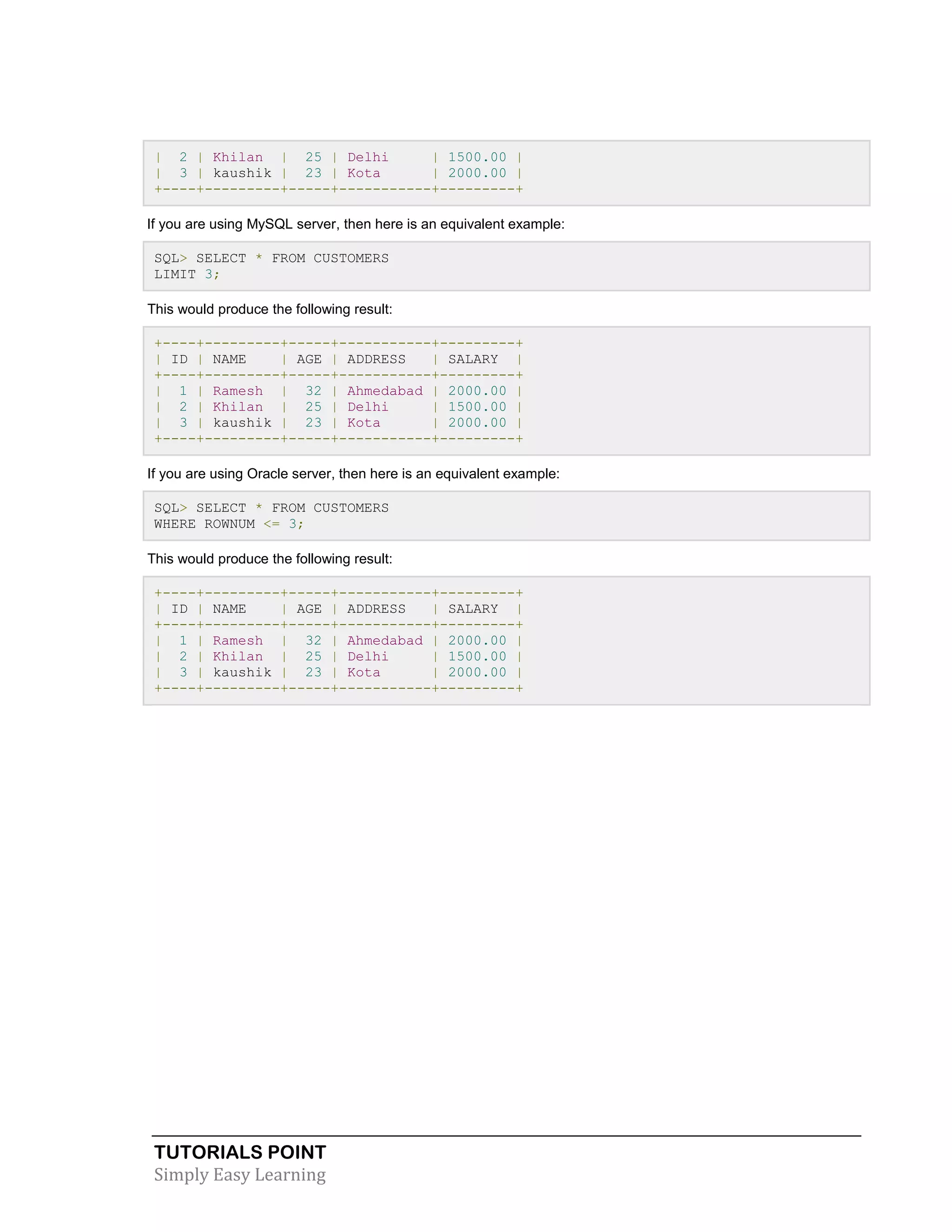 TUTORIALS POINT 
Simply Easy Learning 
| 2 | Khilan | 25 | Delhi | 1500.00 | | 3 | kaushik | 23 | Kota | 2000.00 | +----+---------+-----+-----------+---------+ If you are using MySQL server, then here is an equivalent example: SQL> SELECT * FROM CUSTOMERS LIMIT 3; This would produce the following result: +----+---------+-----+-----------+---------+ | ID | NAME | AGE | ADDRESS | SALARY | +----+---------+-----+-----------+---------+ | 1 | Ramesh | 32 | Ahmedabad | 2000.00 | | 2 | Khilan | 25 | Delhi | 1500.00 | | 3 | kaushik | 23 | Kota | 2000.00 | +----+---------+-----+-----------+---------+ If you are using Oracle server, then here is an equivalent example: SQL> SELECT * FROM CUSTOMERS WHERE ROWNUM <= 3; This would produce the following result: +----+---------+-----+-----------+---------+ | ID | NAME | AGE | ADDRESS | SALARY | +----+---------+-----+-----------+---------+ | 1 | Ramesh | 32 | Ahmedabad | 2000.00 | | 2 | Khilan | 25 | Delhi | 1500.00 | | 3 | kaushik | 23 | Kota | 2000.00 | +----+---------+-----+-----------+---------+ 
 