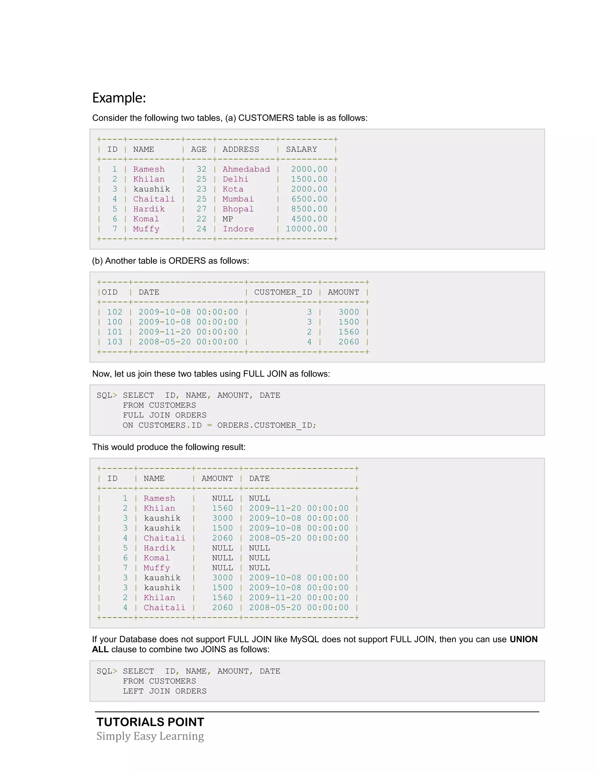 TUTORIALS POINT 
Simply Easy Learning 
Example: Consider the following two tables, (a) CUSTOMERS table is as follows: +----+----------+-----+-----------+----------+ | ID | NAME | AGE | ADDRESS | SALARY | +----+----------+-----+-----------+----------+ | 1 | Ramesh | 32 | Ahmedabad | 2000.00 | | 2 | Khilan | 25 | Delhi | 1500.00 | | 3 | kaushik | 23 | Kota | 2000.00 | | 4 | Chaitali | 25 | Mumbai | 6500.00 | | 5 | Hardik | 27 | Bhopal | 8500.00 | | 6 | Komal | 22 | MP | 4500.00 | | 7 | Muffy | 24 | Indore | 10000.00 | +----+----------+-----+-----------+----------+ (b) Another table is ORDERS as follows: +-----+---------------------+-------------+--------+ |OID | DATE | CUSTOMER_ID | AMOUNT | +-----+---------------------+-------------+--------+ | 102 | 2009-10-08 00:00:00 | 3 | 3000 | | 100 | 2009-10-08 00:00:00 | 3 | 1500 | | 101 | 2009-11-20 00:00:00 | 2 | 1560 | | 103 | 2008-05-20 00:00:00 | 4 | 2060 | +-----+---------------------+-------------+--------+ Now, let us join these two tables using FULL JOIN as follows: SQL> SELECT ID, NAME, AMOUNT, DATE FROM CUSTOMERS FULL JOIN ORDERS ON CUSTOMERS.ID = ORDERS.CUSTOMER_ID; This would produce the following result: +------+----------+--------+---------------------+ | ID | NAME | AMOUNT | DATE | +------+----------+--------+---------------------+ | 1 | Ramesh | NULL | NULL | | 2 | Khilan | 1560 | 2009-11-20 00:00:00 | | 3 | kaushik | 3000 | 2009-10-08 00:00:00 | | 3 | kaushik | 1500 | 2009-10-08 00:00:00 | | 4 | Chaitali | 2060 | 2008-05-20 00:00:00 | | 5 | Hardik | NULL | NULL | | 6 | Komal | NULL | NULL | | 7 | Muffy | NULL | NULL | | 3 | kaushik | 3000 | 2009-10-08 00:00:00 | | 3 | kaushik | 1500 | 2009-10-08 00:00:00 | | 2 | Khilan | 1560 | 2009-11-20 00:00:00 | | 4 | Chaitali | 2060 | 2008-05-20 00:00:00 | +------+----------+--------+---------------------+ If your Database does not support FULL JOIN like MySQL does not support FULL JOIN, then you can use UNION ALL clause to combine two JOINS as follows: SQL> SELECT ID, NAME, AMOUNT, DATE FROM CUSTOMERS LEFT JOIN ORDERS  
