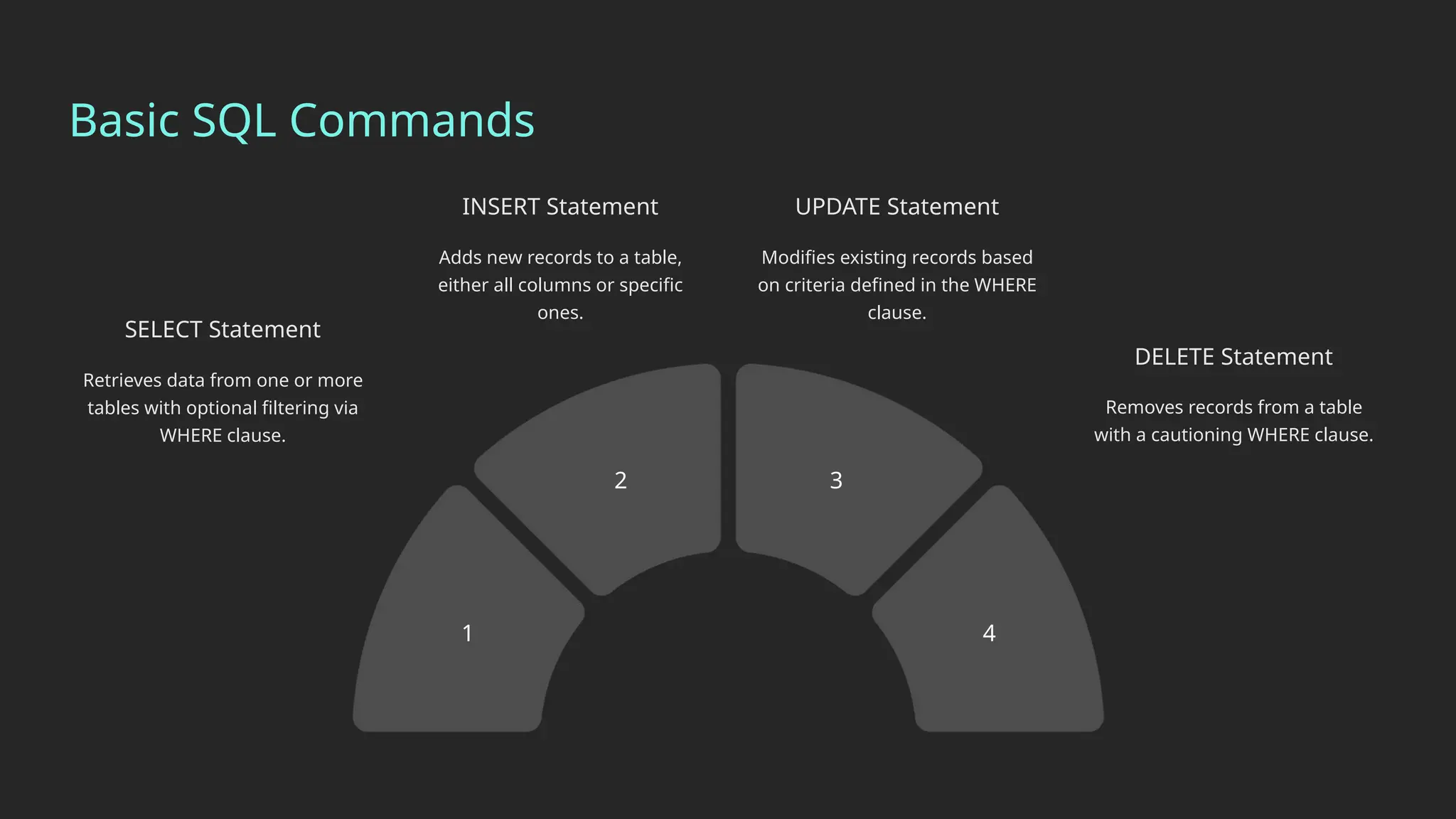 SQL Tutorial_ An Introduction.......pptx