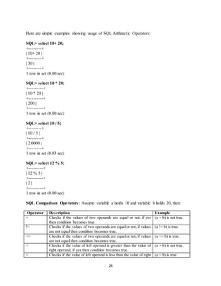 SQL Tutorial for BCA-2 | DOCX