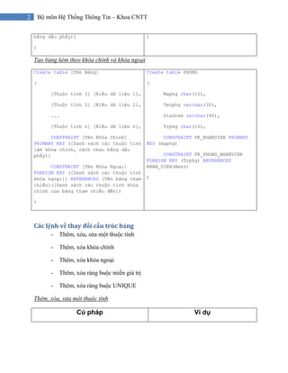 2 Bộ môn Hệ Thống Thông Tin – Khoa CNTT
Tạo bảng kèm theo khóa chính và khóa ngoại
Các lệnh về thay đổi cấu trúc bảng 
- Thêm, xóa, sửa một thuộc tính
- Thêm, xóa khóa chính
- Thêm, xóa khóa ngoại
- Thêm, xóa ràng buộc miền giá trị
- Thêm, xóa ràng buộc UNIQUE
Thêm, xóa, sửa một thuộc tính
bằng dấu phẩy)]
)
)
Create table [Tên Bảng]
(
[Thuộc tính 1] [Kiểu dữ liệu 1],
[Thuộc tính 2] [Kiểu dữ liệu 2],
...
[Thuộc tính n] [Kiểu dữ liệu n],
CONSTRAINT [Tên Khóa Chính]
PRIMARY KEY ([Danh sách các thuộc tính
làm khóa chính, cách nhau bằng dấu
phẩy)]
CONSTRAINT [Tên Khóa Ngoại]
FOREIGN KEY ([Danh sách các thuộc tính
khóa ngoại]) REFERENCES [Tên bảng tham
chiếu]([Danh sách các thuộc tính khóa
chính của bảng tham chiếu đến])
)
Create table PHONG
(
Maphg char(10),
Tenphg varchar(30),
Diadiem varchar(40),
Trphg char(10),
CONSTRAINT PK_NHANVIEN PRIMARY
KEY (maphg)
CONSTRAINT FK_PHONG_NHANVIEN
FOREIGN KEY (Trphg) REFERENCES
NHAN_VIEN(Manv)
)
Cú pháp Ví dụ
 