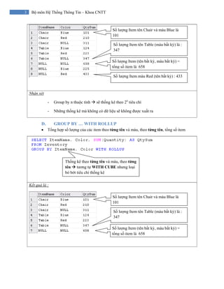 3 Bộ môn Hệ Thống Thông Tin – Khoa CNTT
Nhận xét
- Group by n thuộc tính sẽ thống kê theo 2n
tiêu chí
- Những thống kê mà không có dữ liệu sẽ không được xuất ra
D. GROUP BY … WITH ROLLUP
• Tổng hợp số lượng của các item theo từng tên và màu, theo từng tên, tổng số item
Kết quả là :
Số lượng Item tên Chair và màu Blue là
101
Số lượng Item (tên bất kỳ, màu bất kỳ) =
tổng số item là 658
Số lượng Item tên Table (màu bất kỳ) là :
347
Số lượng Item màu Red (tên bất kỳ) : 433
Số lượng Item tên Chair và màu Blue là
101
Số lượng Item (tên bất kỳ, màu bất kỳ) =
tổng số item là 658
Số lượng Item tên Table (màu bất kỳ) là :
347
Thống kê theo từng tên và màu, theo từng
tên tương tự WITH CUBE nhưng loại
bỏ bớt tiêu chí thống kê
 
