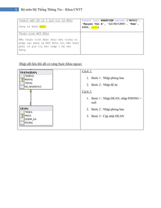 6 Bộ môn Hệ Thống Thông Tin – Khoa CNTT
Nhập dữ liệu khi đã có ràng buộc khóa ngoại:
Insert một bộ có 1 giá trị là NULL
Dùng từ khóa null
Insert into NHANVIEN values (‘NV001’,
‘Nguyen Van A’, ‘12/30/1955’, ‘Nam’,
5000, null)
Thuộc tính NOT NULL
Nếu thuộc tính được khai báo trong cú
pháp tạo bảng là NOT NULL thì bắt buộc
phải có giá trị khi nhập 1 bộ vào
bảng.
Cách 1:
1. Bước 1 : Nhập phòng ban
2. Bước 2 : Nhập đề án
Cách 2:
1. Bước 1 : Nhập DEAN, nhập PHONG =
null
2. Bước 2 : Nhập phòng ban
3. Bước 3 : Cập nhật DEAN
 