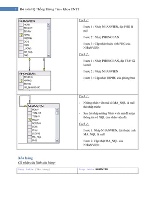 7 Bộ môn Hệ Thống Thông Tin – Khoa CNTT
Xóa bảng
Cú pháp câu lệnh xóa bảng:
Cách 1:
Bước 1 : Nhập NHANVIEN, đặt PHG là
null
Bước 2 : Nhập PHONGBAN
Bước 3 : Cập nhật thuộc tính PHG của
NHANVIEN
Cách 2 :
Bước 1 : Nhập PHONGBAN, đặt TRPHG
là null
Bước 2 : Nhập NHANVIEN
Bước 3 : Cập nhật TRPHG của phòng ban
Cách 1 :
- Những nhân viên mà có MA_NQL là null
thì nhập trước
- Sau đó nhập những Nhân viên mà đã nhập
thông tin về NQL của nhân viên đó.
Cách 2 :
Bước 1. Nhập NHANVIEN, đặt thuộc tính
MA_NQL là null
Bước 2. Cập nhật MA_NQL của
NHANVIEN
Drop table [Tên bảng] Drop table NHANVIEN
 