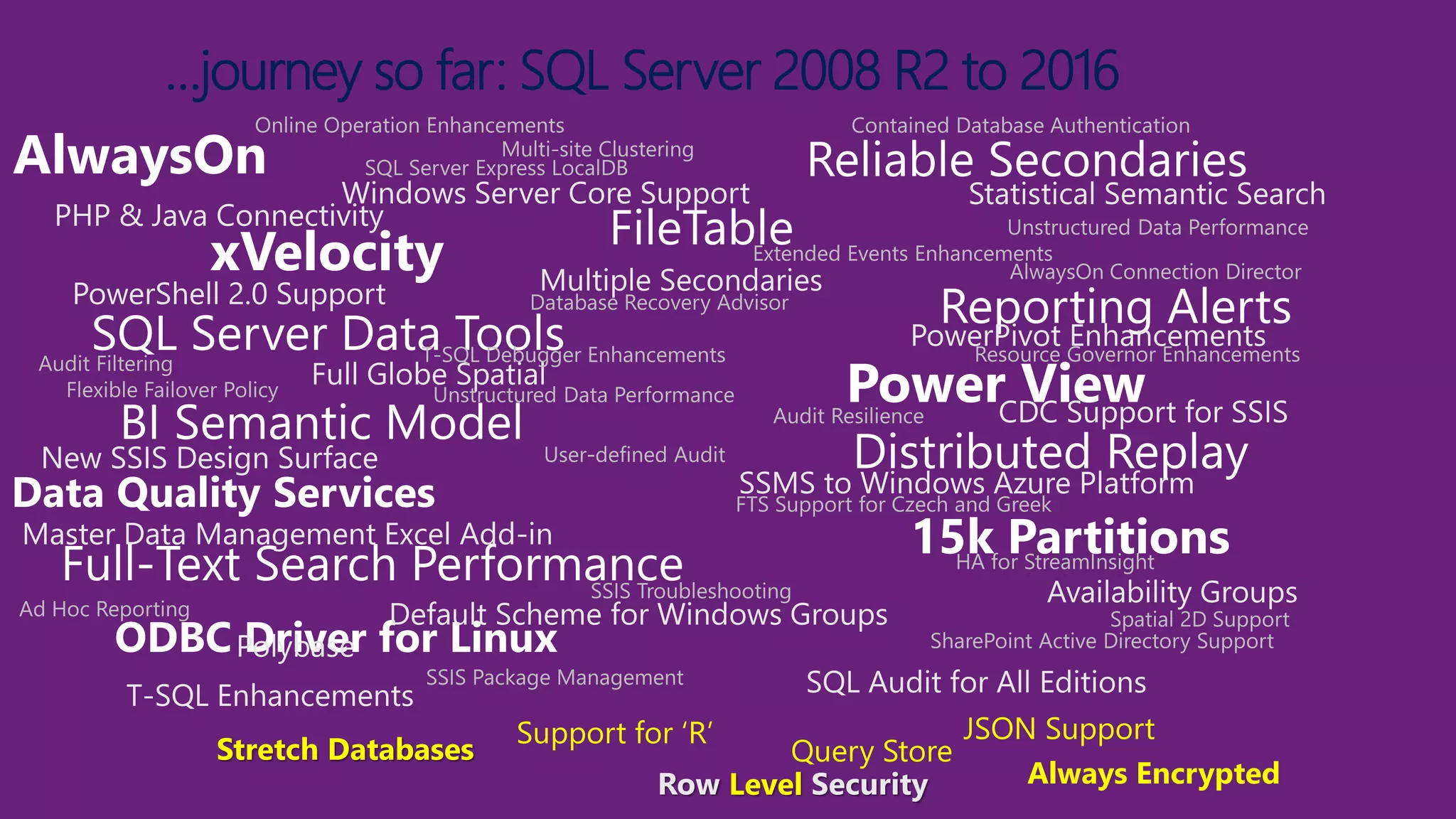 SQL Server Upgrade and Consolidation - Methodology and Approach | PPT