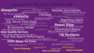 …journey so far: SQL Server 2008 R2 to 2016
Support for ‘R’
Query StoreStretch Databases
JSON Support
Level Always Encrypted
 