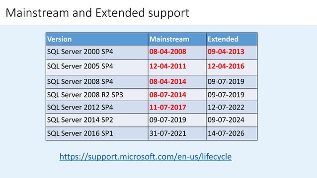 SQL Server Upgrade and Consolidation - Methodology and Approach | PPTX ...