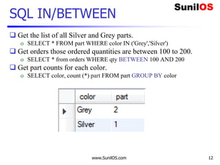SQL Core Concept | PPT