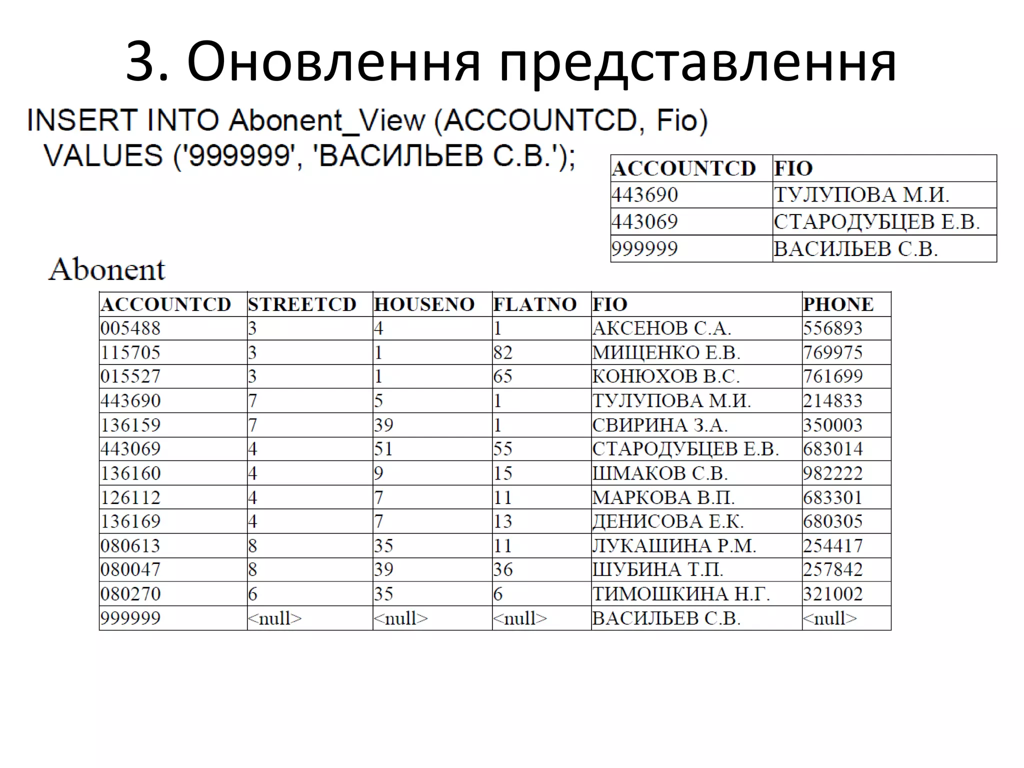 3. Оновлення представлення
 