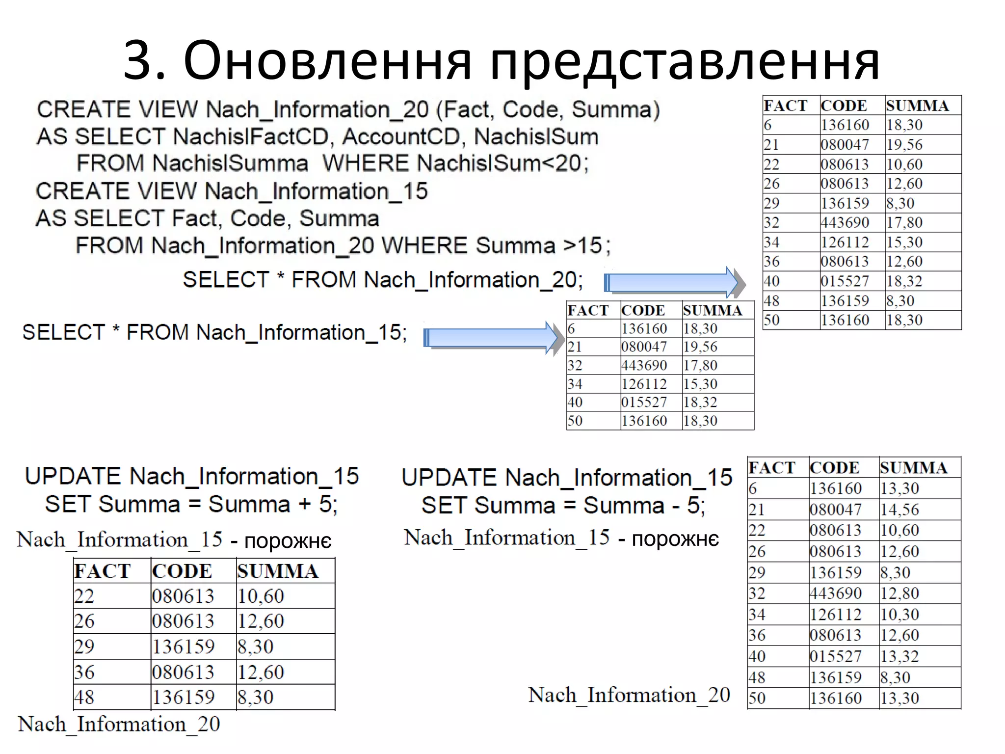 3. Оновлення представлення
- порожнє - порожнє
 