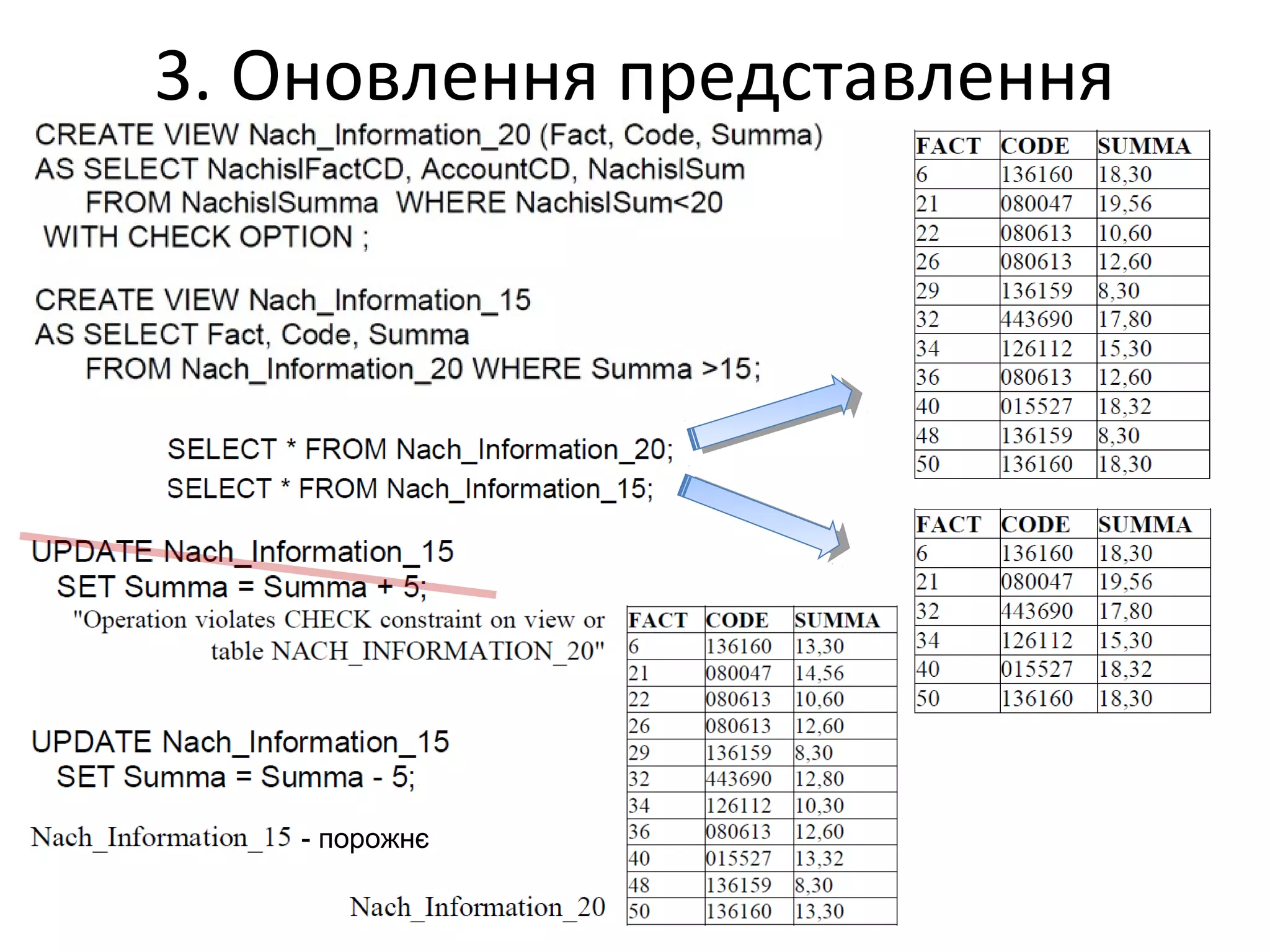 3. Оновлення представлення
- порожнє
 