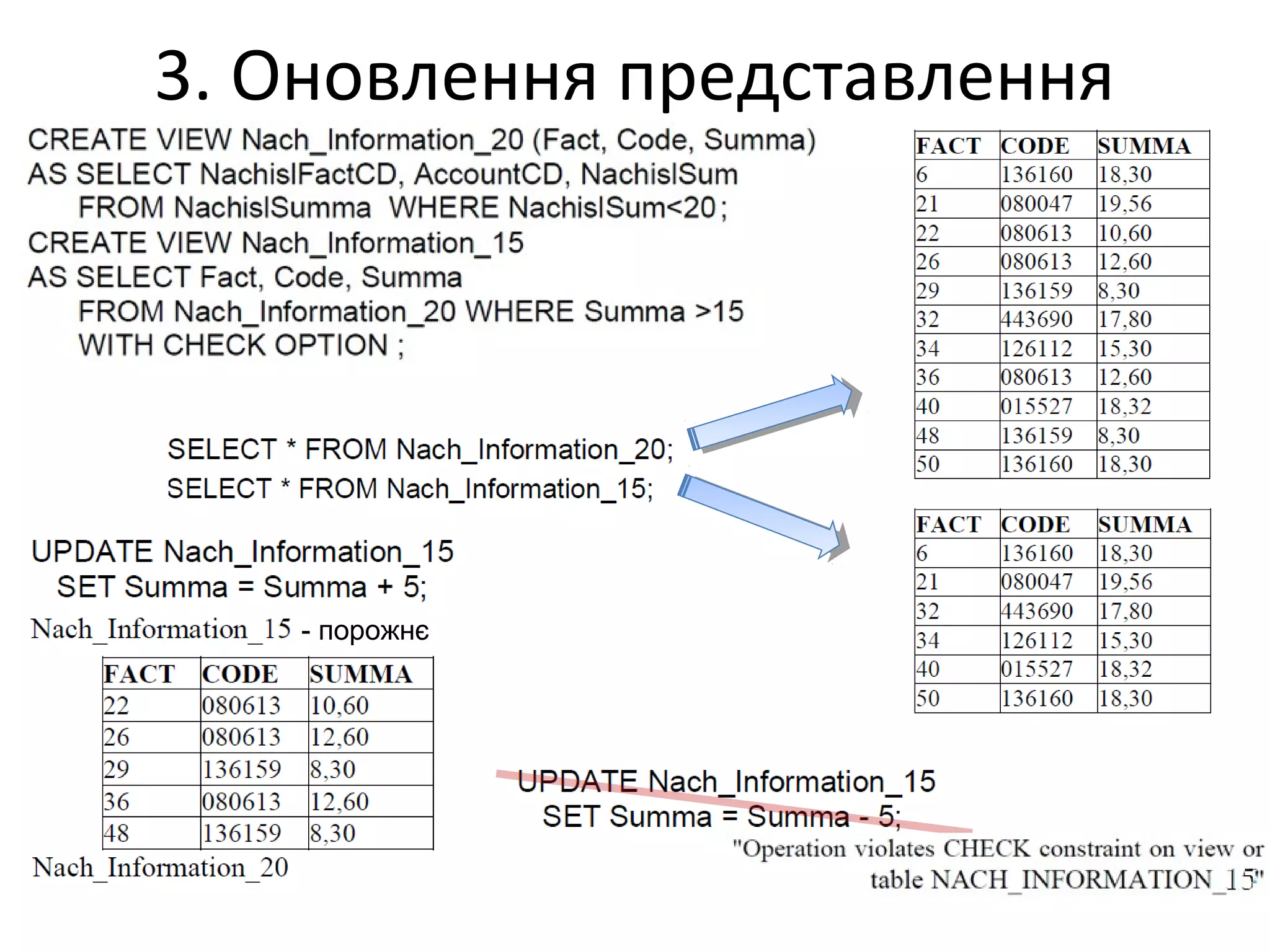 3. Оновлення представлення
- порожнє
 