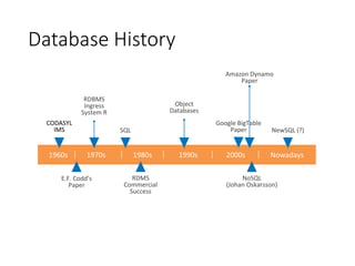 Database History
1960s 1970s 1980s 1990s 2000s Nowadays
Object
Databases
RDMS
Commercial
Success
SQL
RDBMS
Ingress
System R
E.F. Codd’s
Paper
CODASYL
IMS
NoSQL
(Johan Oskarsson)
NewSQL (?)
Google BigTable
Paper
Amazon Dynamo
Paper
 