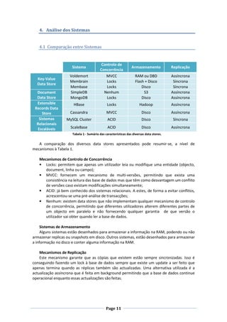 4. Análise dos Sistemas

4.1 Comparação entre Sistemas

Voldemort
Membrain
Membase
SimpleDB
MongoDB

Controlo de
Concorrência
MVCC
Locks
Locks
Nenhum
Locks

HBase

Locks

Hadoop

Assíncrona

Cassandra

MVCC

Disco

Assíncrona

MySQL Cluster

ACID

Disco

Síncrona

ScaleBase

ACID

Disco

Assíncrona

Sistema
Key-Value
Data Store
Document
Data Store
Extensible
Records Data
Store
Sistemas
Relacionais
Escaláveis

Armazenamento

Replicação

RAM ou DBD
Flash + Disco
Disco
S3
Disco

Assíncrona
Síncrona
Síncrona
Assíncrona
Assíncrona

Tabela 1 - Sumário das características das diversas data stores.

A comparação dos diversos data stores apresentados pode resumir-se, a nível de
mecanismos à Tabela 1.
Mecanismos de Controlo de Concorrência
• Locks: permitem que apenas um utilizador leia ou modifique uma entidade (objecto,
document, linha ou campo);
• MVCC: fornecem um mecanismo de multi-versões, permitindo que exista uma
consistência na leitura das base de dados mas que têm como desvantagem um conflito
de versões caso existam modificações simultaneamente;
• ACID: já bem conhecido dos sistemas relacionais. A estes, de forma a evitar conflitos,
acrescentou-se uma pré-análise de transacções;
• Nenhum: existem data stores que não implementam qualquer mecanismo de controlo
de concorrência, permitindo que diferentes utilizadores alterem diferentes partes de
um objecto em paralelo e não fornecendo qualquer garantia de que versão o
utilizador vai obter quando ler a base de dados.
Sistemas de Armazenamento
Alguns sistemas estão desenhados para armazenar a informação na RAM, podendo ou não
armazenar replicas ou snapshots em disco. Outros sistemas, estão desenhados para armazenar
a informação no disco e conter alguma informação na RAM.
Mecanismos de Replicação
Este mecanismo garante que as cópias que existem estão sempre sincronizadas. Isso é
conseguindo fazendo um lock à base de dados sempre que existe um update a ser feito que
apenas termina quando as réplicas também são actualizadas. Uma alternativa utilizada é a
actualização assíncrona que é feita em background permitindo que a base de dados continue
operacional enquanto essas actualizações são feitas.

Page 11

 