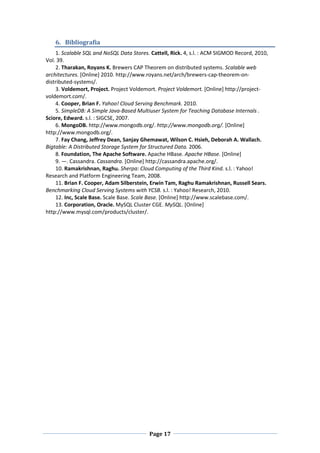6. Bibliografia
1. Scalable SQL and NoSQL Data Stores. Cattell, Rick. 4, s.l. : ACM SIGMOD Record, 2010,
Vol. 39.
2. Tharakan, Royans K. Brewers CAP Theorem on distributed systems. Scalable web
architectures. [Online] 2010. http://www.royans.net/arch/brewers-cap-theorem-ondistributed-systems/.
3. Voldemort, Project. Project Voldemort. Project Voldemort. [Online] http://projectvoldemort.com/.
4. Cooper, Brian F. Yahoo! Cloud Serving Benchmark. 2010.
5. SimpleDB: A Simple Java-Based Multiuser System for Teaching Database Internals .
Sciore, Edward. s.l. : SIGCSE, 2007.
6. MongoDB. http://www.mongodb.org/. http://www.mongodb.org/. [Online]
http://www.mongodb.org/.
7. Fay Chang, Jeffrey Dean, Sanjay Ghemawat, Wilson C. Hsieh, Deborah A. Wallach.
Bigtable: A Distributed Storage System for Structured Data. 2006.
8. Foundation, The Apache Software. Apache HBase. Apache HBase. [Online]
9. —. Cassandra. Cassandra. [Online] http://cassandra.apache.org/.
10. Ramakrishnan, Raghu. Sherpa: Cloud Computing of the Third Kind. s.l. : Yahoo!
Research and Platform Engineering Team, 2008.
11. Brian F. Cooper, Adam Silberstein, Erwin Tam, Raghu Ramakrishnan, Russell Sears.
Benchmarking Cloud Serving Systems with YCSB. s.l. : Yahoo! Research, 2010.
12. Inc, Scale Base. Scale Base. Scale Base. [Online] http://www.scalebase.com/.
13. Corporation, Oracle. MySQL Cluster CGE. MySQL. [Online]
http://www.mysql.com/products/cluster/.

Page 17

 