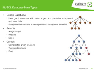 NoSQL Database Main Types 
• Graph Database 
• Uses graph structures with nodes, edges, and properties to represent 
and s...