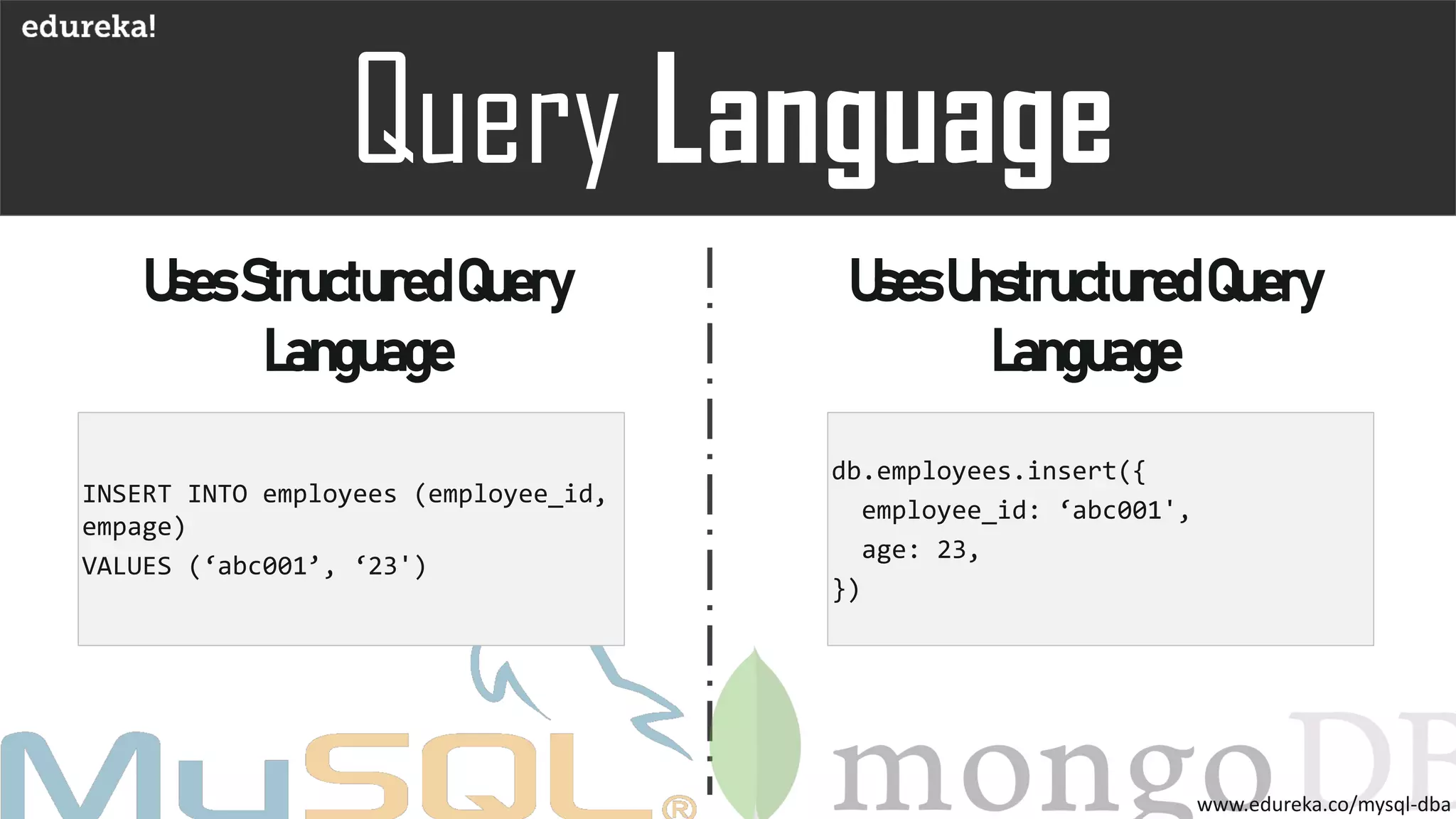 SQL vs NoSQL | MySQL vs MongoDB Tutorial | Edureka | PPT