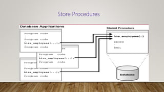 Store Procedures
 