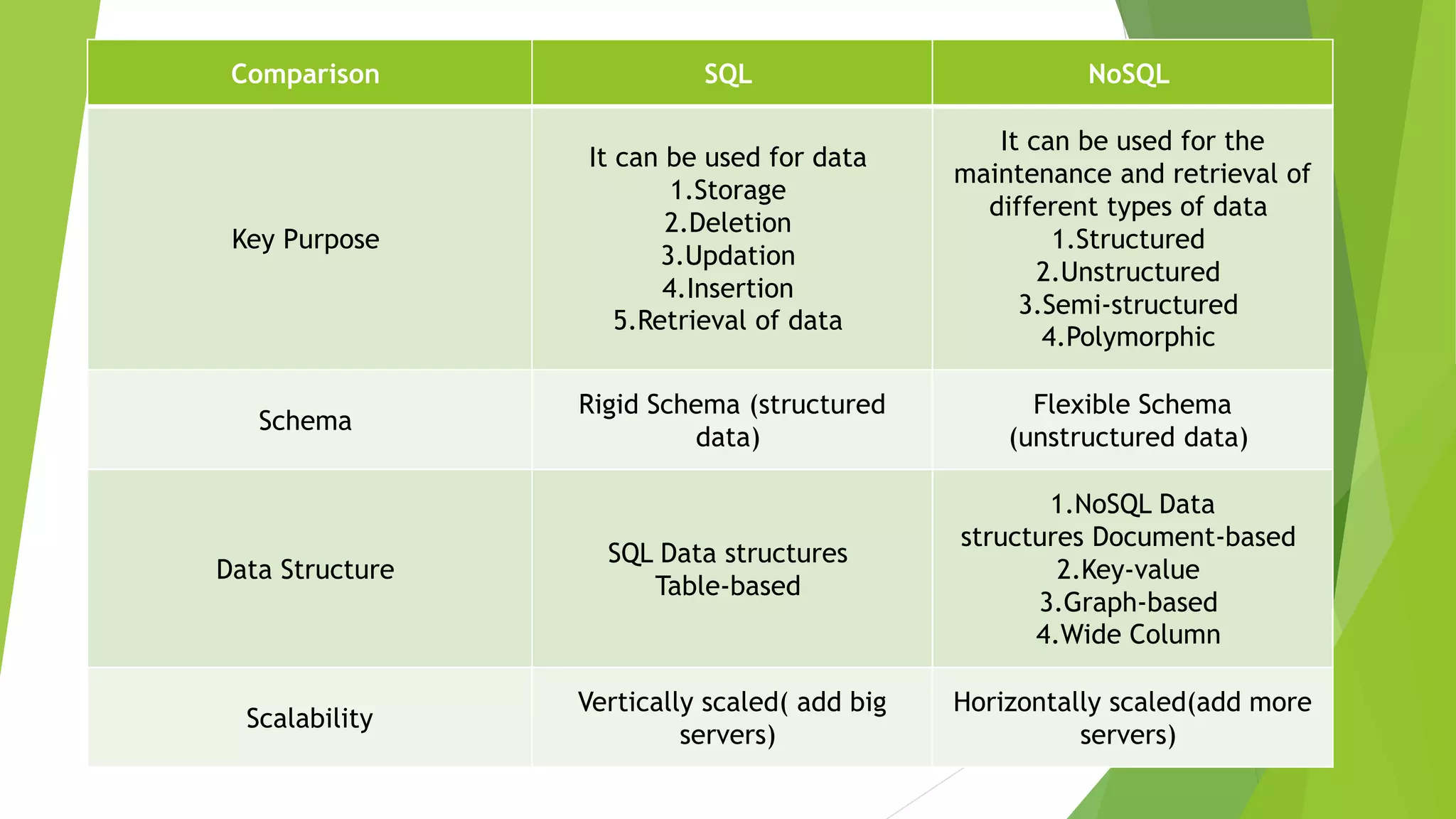 SQL VS NoSQL | PPTX