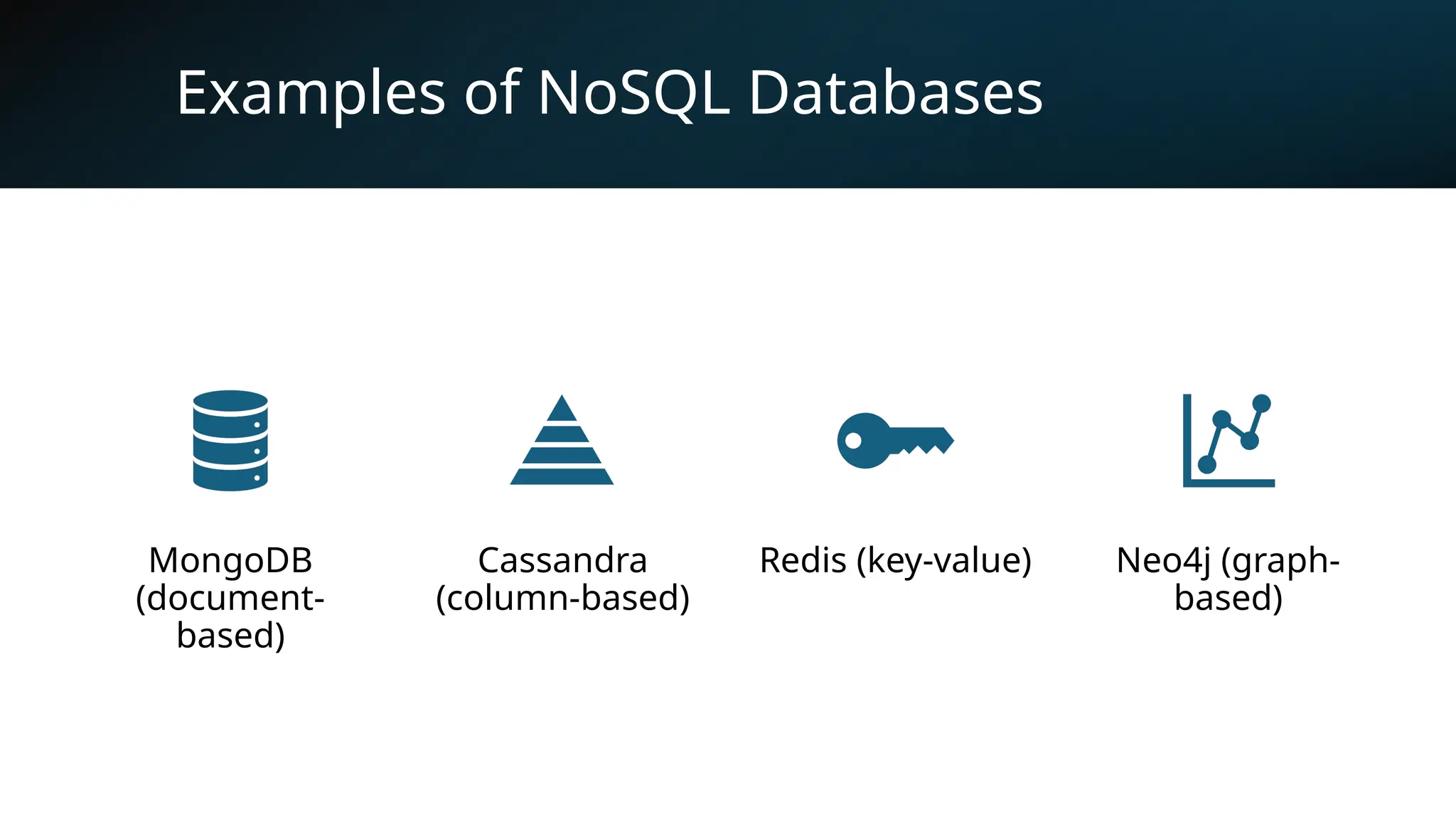 Examples of NoSQL Databases
MongoDB
(document-
based)
Cassandra
(column-based)
Redis (key-value) Neo4j (graph-
based)
 