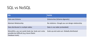 Sql vs no sql diponkar paul-april 2020-Toronto PASS | PPT
