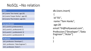 NoSQL –No relation
Profession
{id:1,profession:’Developer’}
{id:2, profession: ’Data Engineer’}
{id:3, profession: ’Actor’...