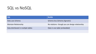 Sql vs no sql and azure data factory | PPT