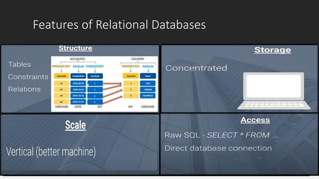 SQL vs NoSQL Data Modeling.pptx | Databases | Computer Software and ...